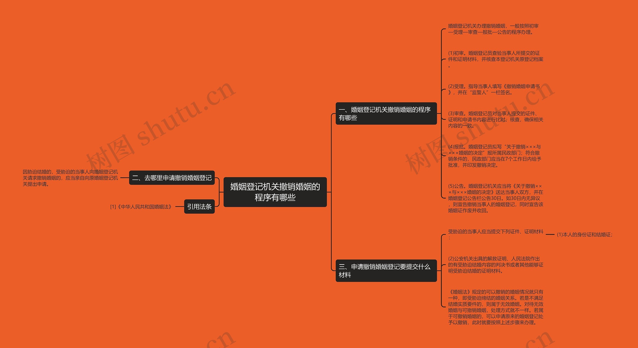 婚姻登记机关撤销婚姻的程序有哪些 婚姻登记机关撤销婚姻的程序有哪些