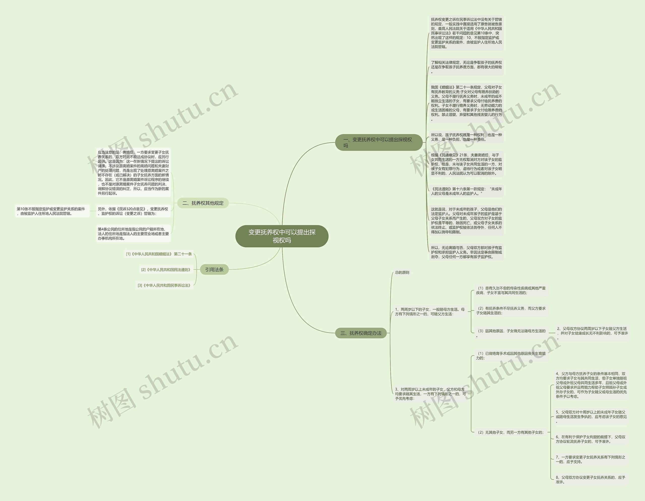 变更抚养权中可以提出探视权吗思维导图