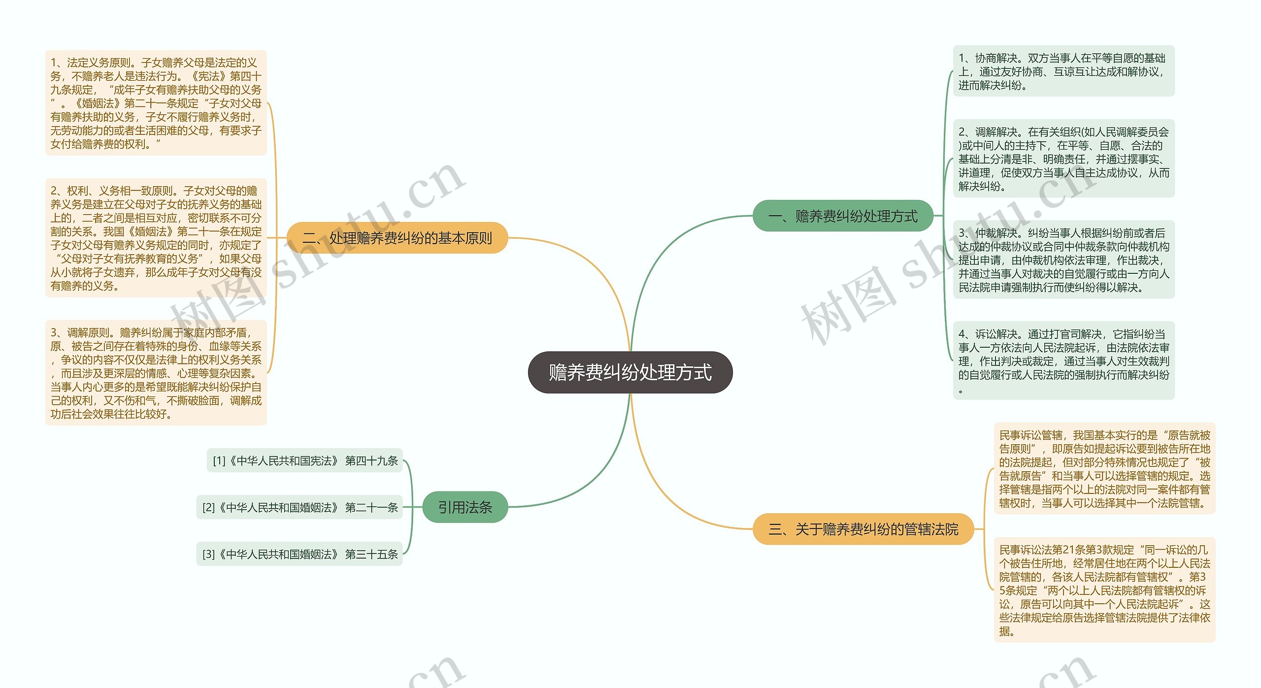 赡养费纠纷处理方式