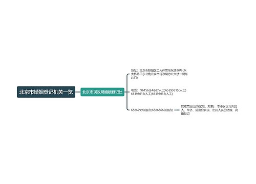 北京市婚姻登记机关一览