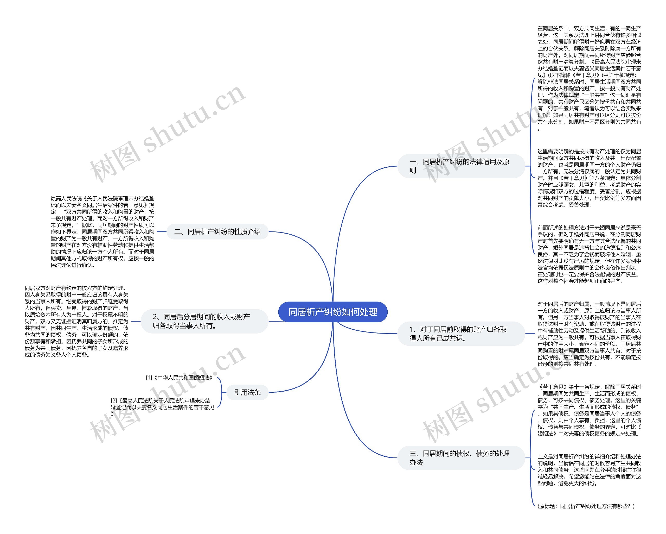 同居析产纠纷如何处理思维导图