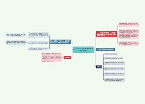 2022年农村抚养费标准是怎么算的？