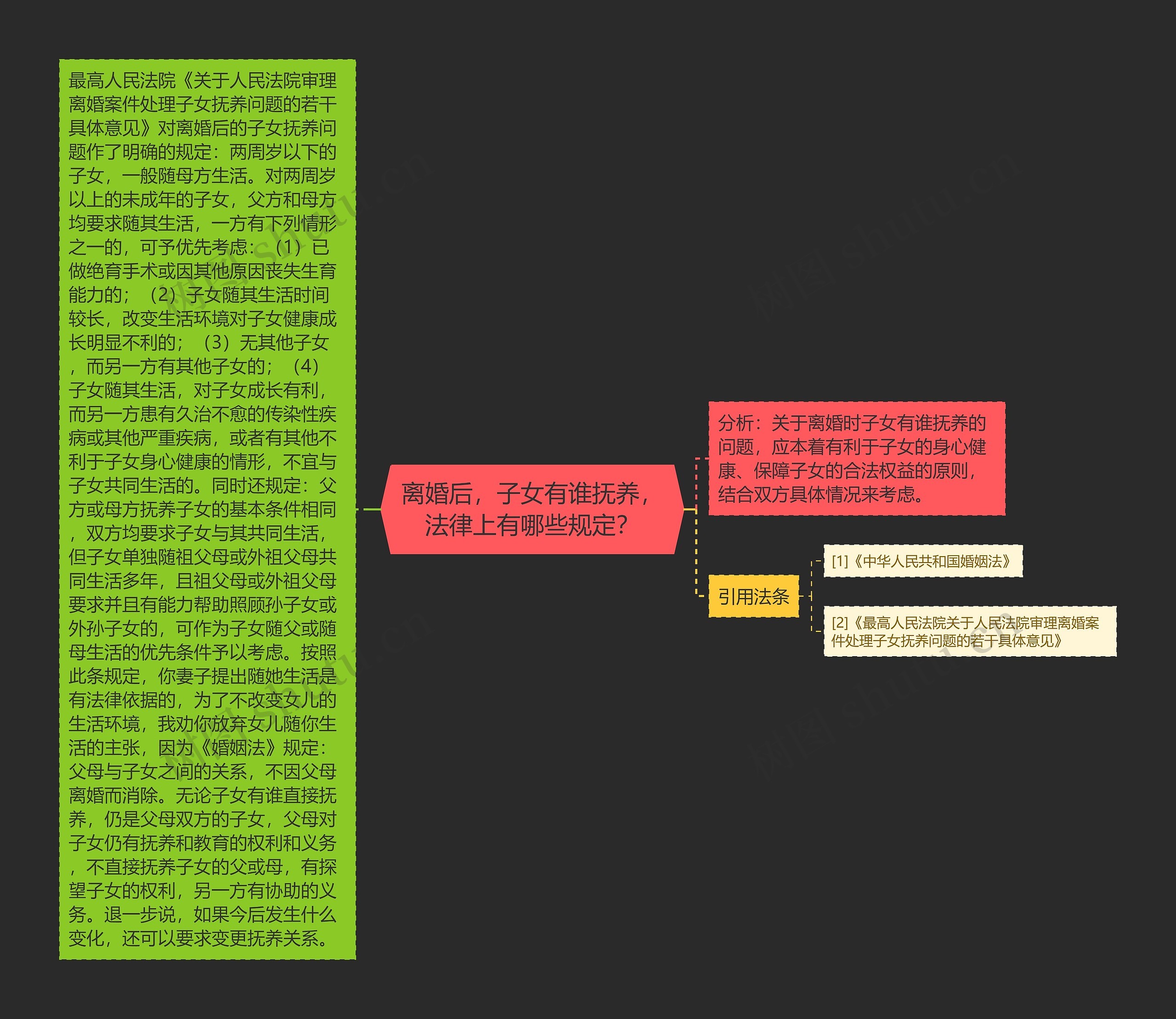 离婚后,子女有谁抚养,法律上有哪些规定? 离婚后,子女有谁抚养,法律上有哪些规定?