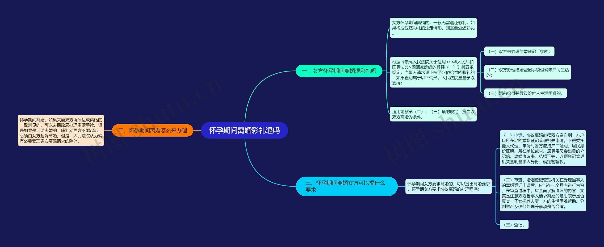 怀孕期间离婚彩礼退吗