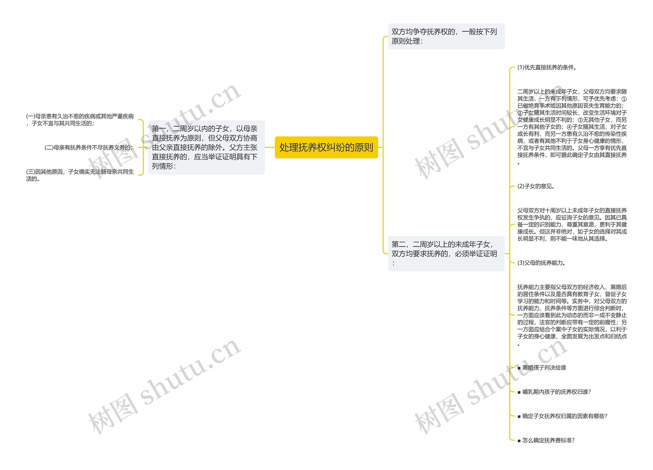 处理抚养权纠纷的原则 处理抚养权纠纷的原则