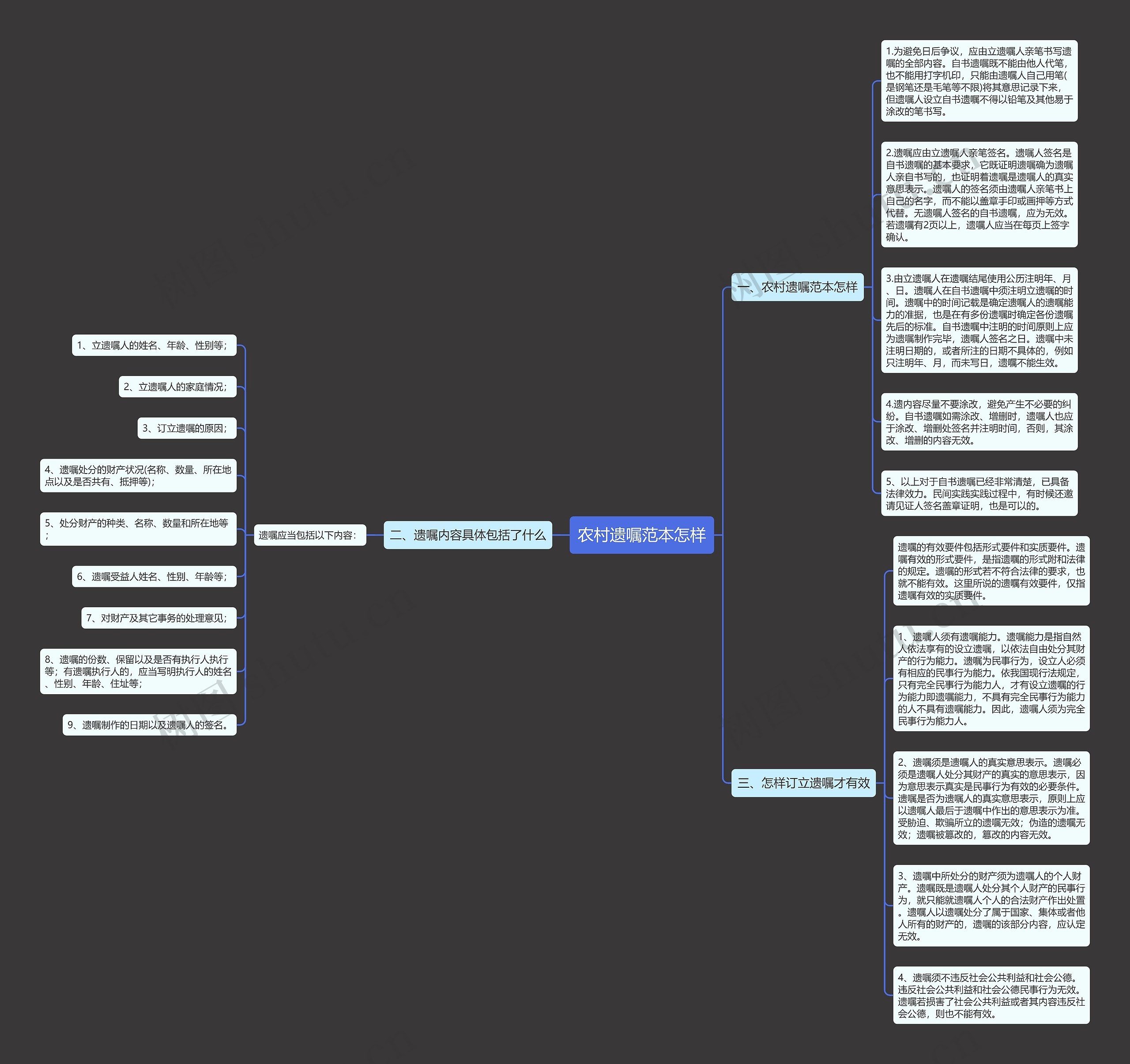 农村遗嘱范本怎样思维导图