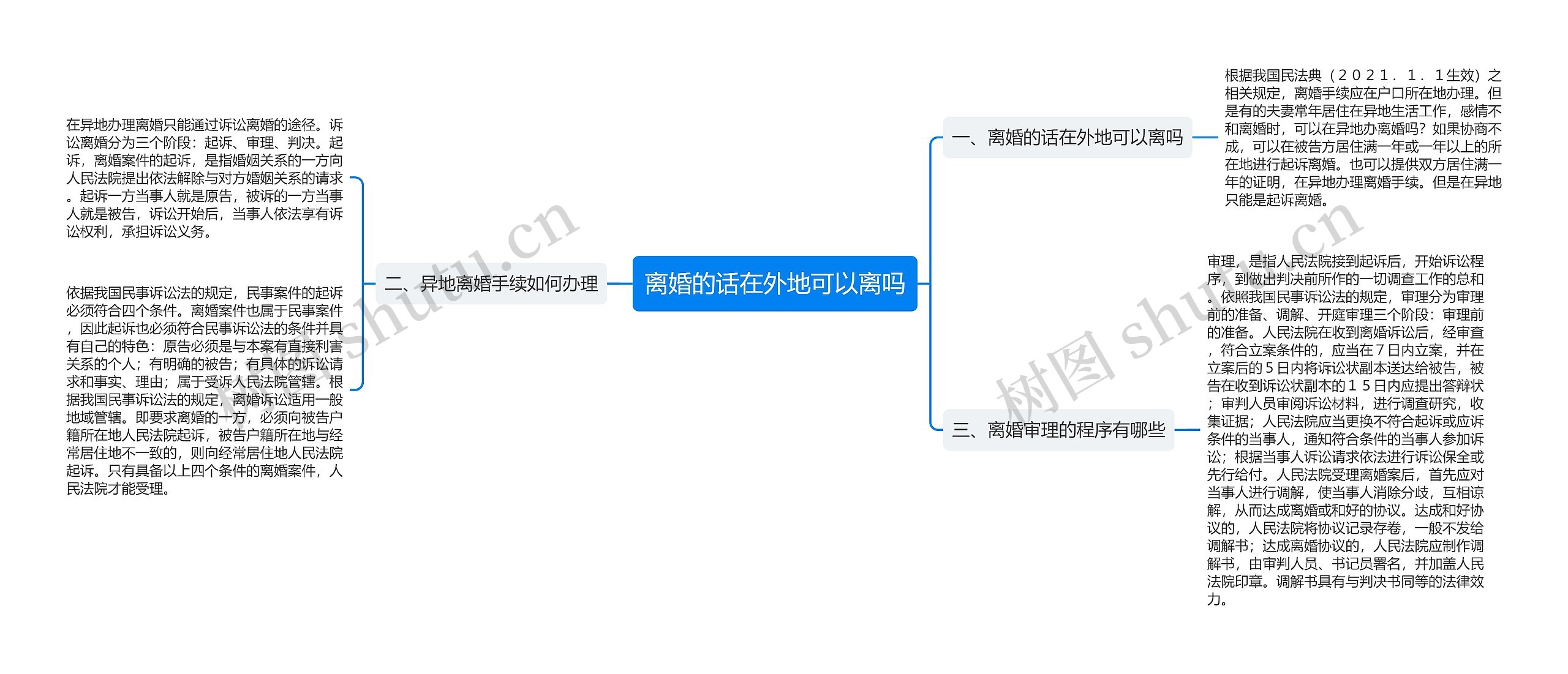 离婚的话在外地可以离吗思维导图