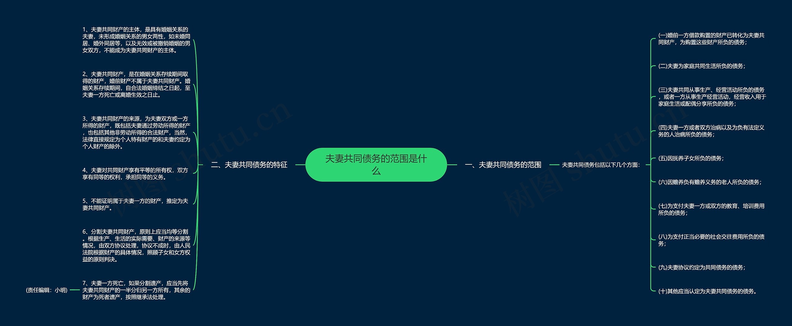 夫妻共同债务的范围是什么 夫妻共同债务的范围是什么