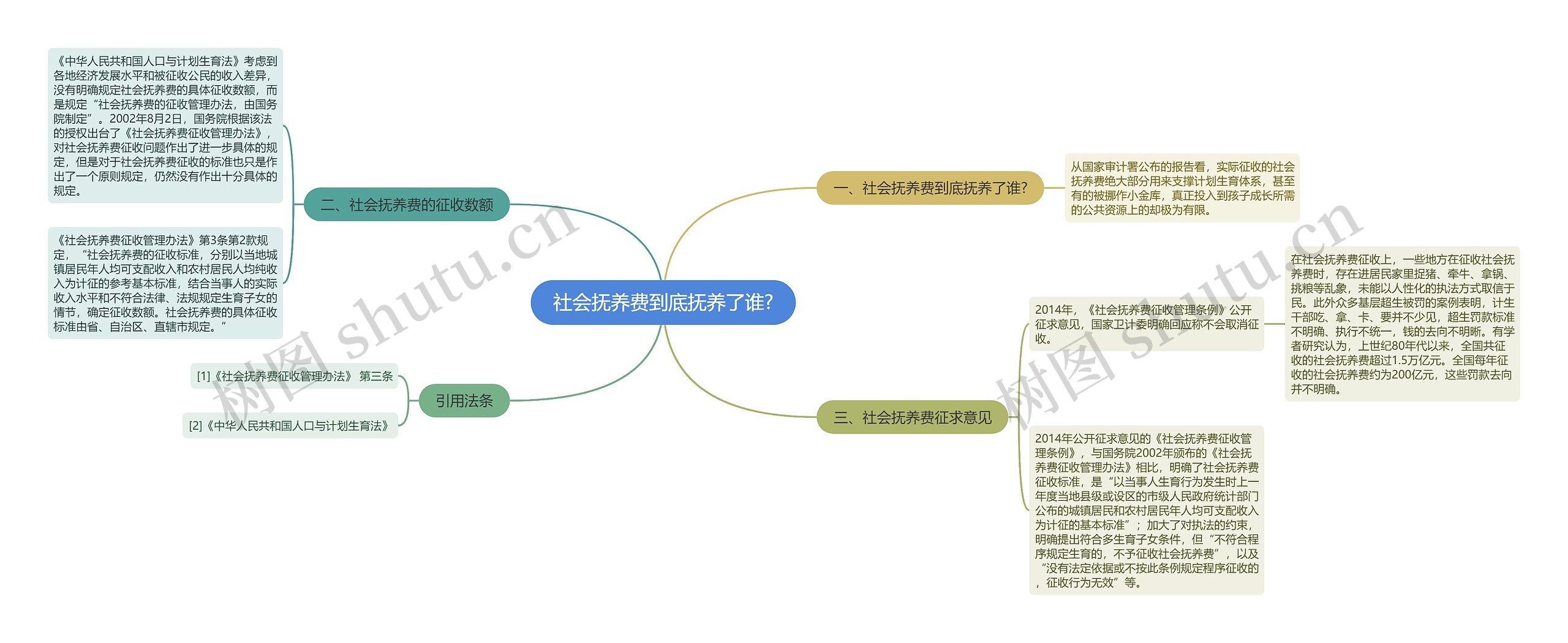 社会抚养费到底抚养了谁?