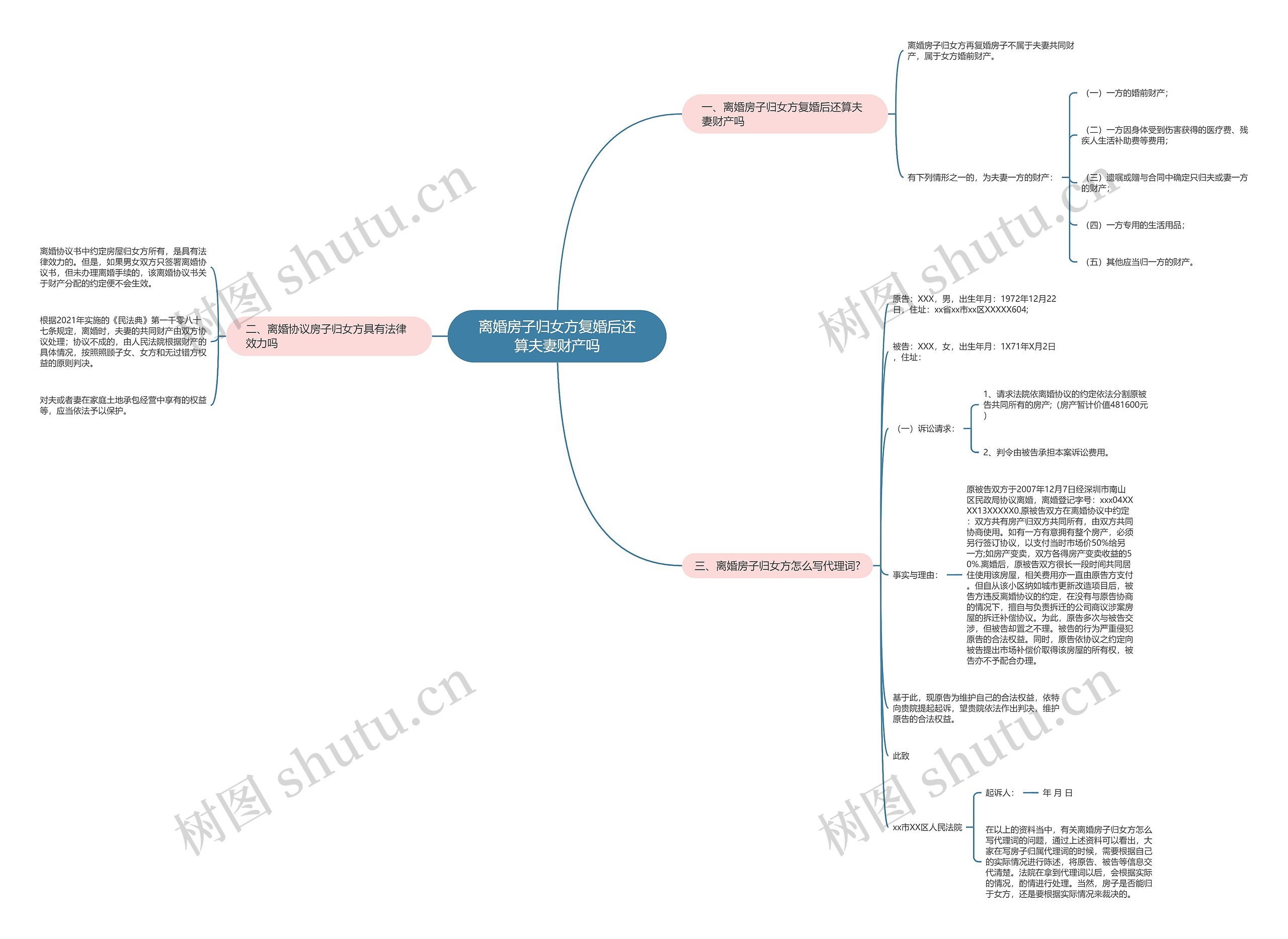 离婚房子归女方复婚后还算夫妻财产吗 离婚房子归女方复婚后还算夫妻财产吗