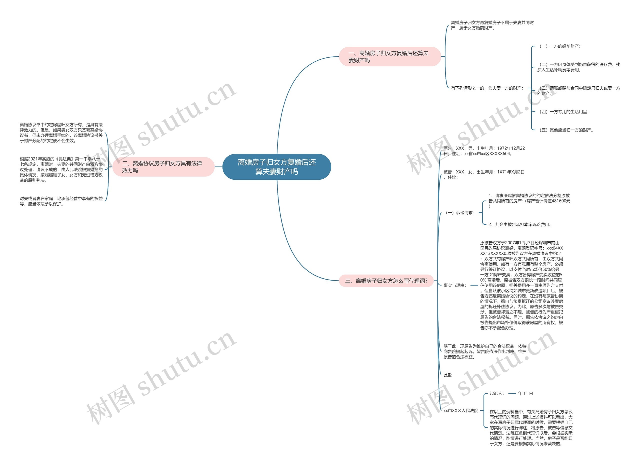 离婚房子归女方复婚后还算夫妻财产吗思维导图