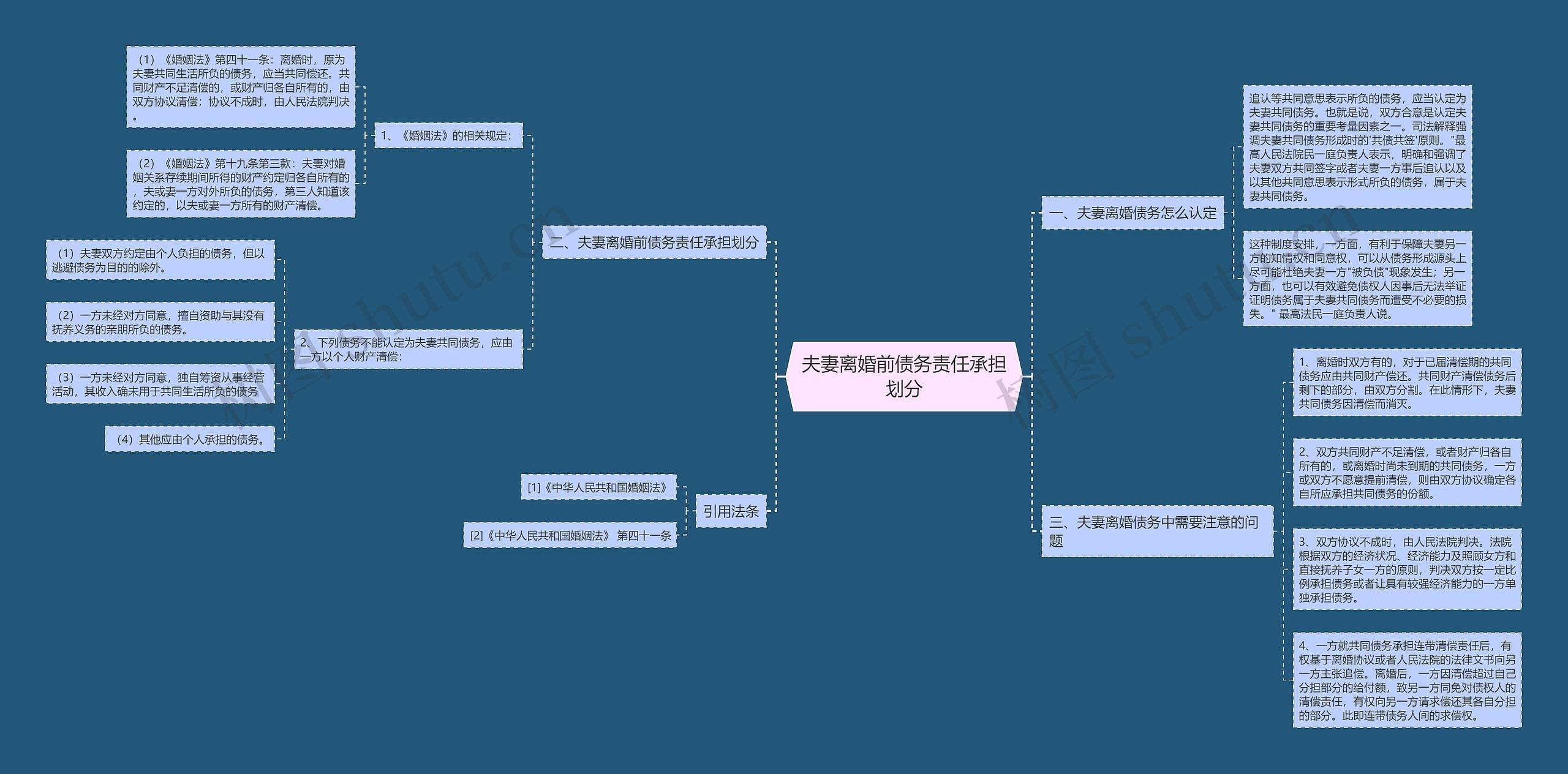夫妻离婚前债务责任承担划分 夫妻离婚前债务责任承担划分