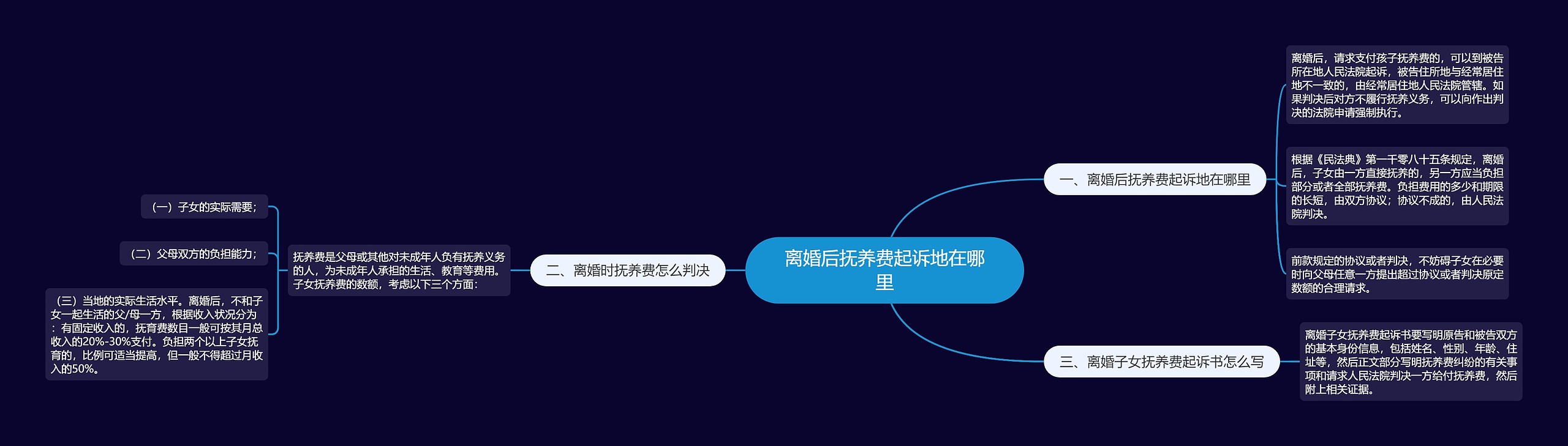 离婚后抚养费起诉地在哪里 离婚后抚养费起诉地在哪里
