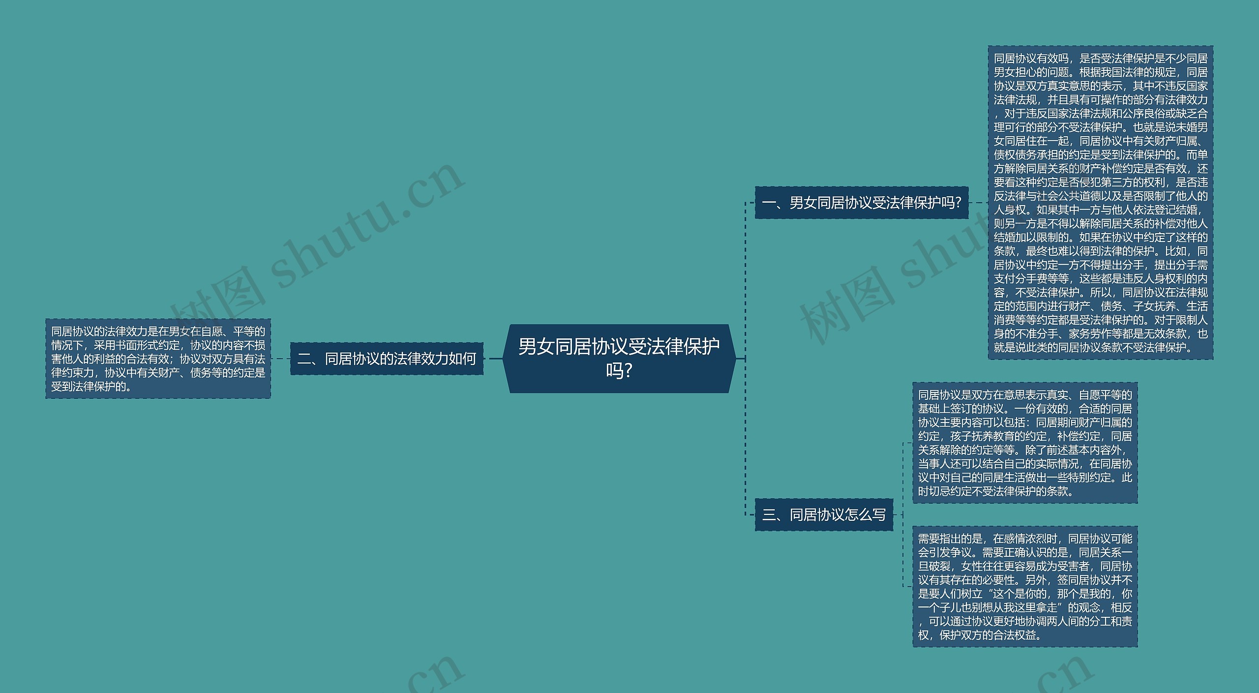 男女同居协议受法律保护吗?