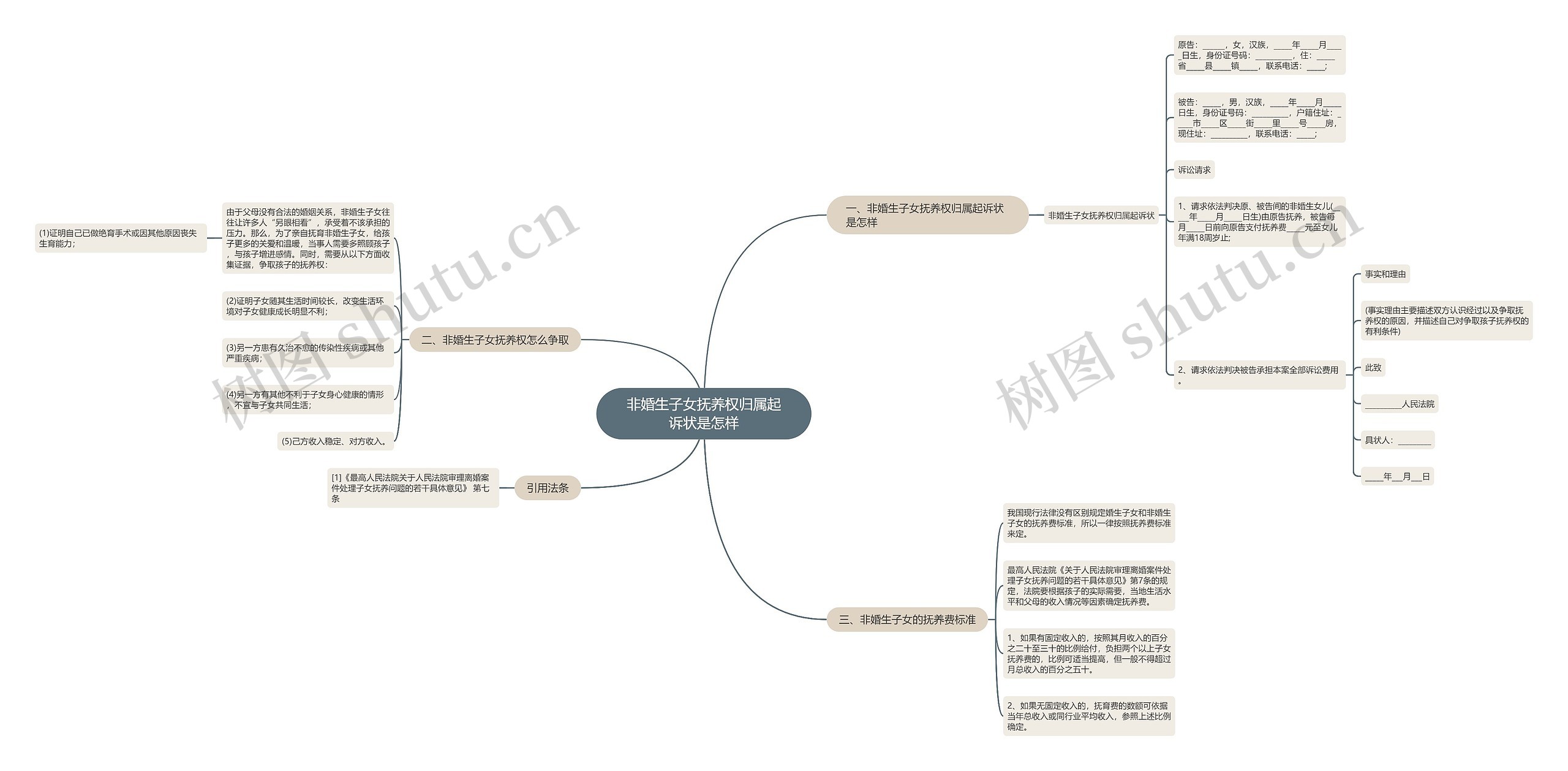 非婚生子女抚养权归属起诉状是怎样 非婚生子女抚养权归属起诉状是怎样