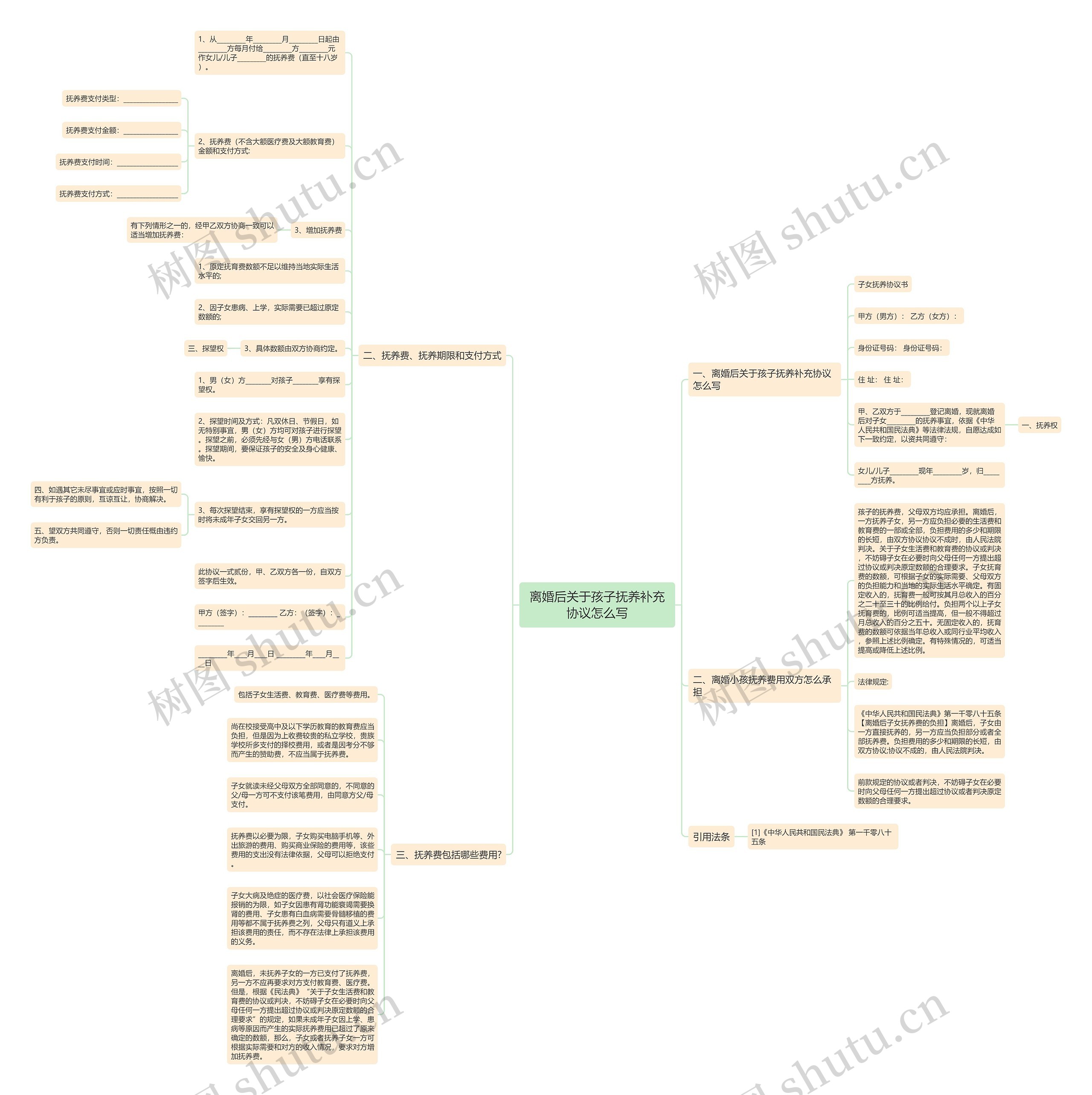 离婚后关于孩子抚养补充协议怎么写思维导图