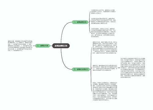 遗嘱遗赠区别