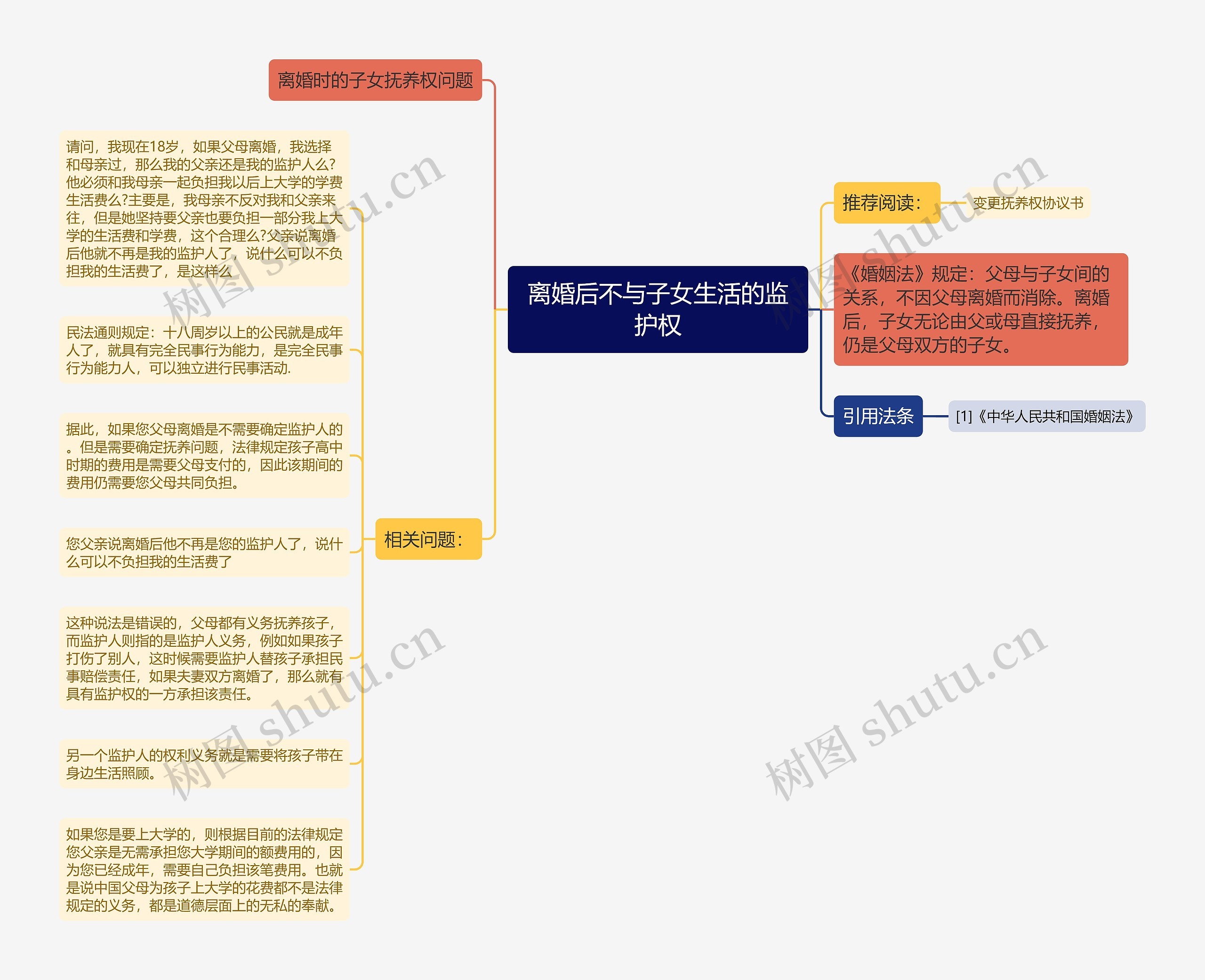 离婚后不与子女生活的监护权