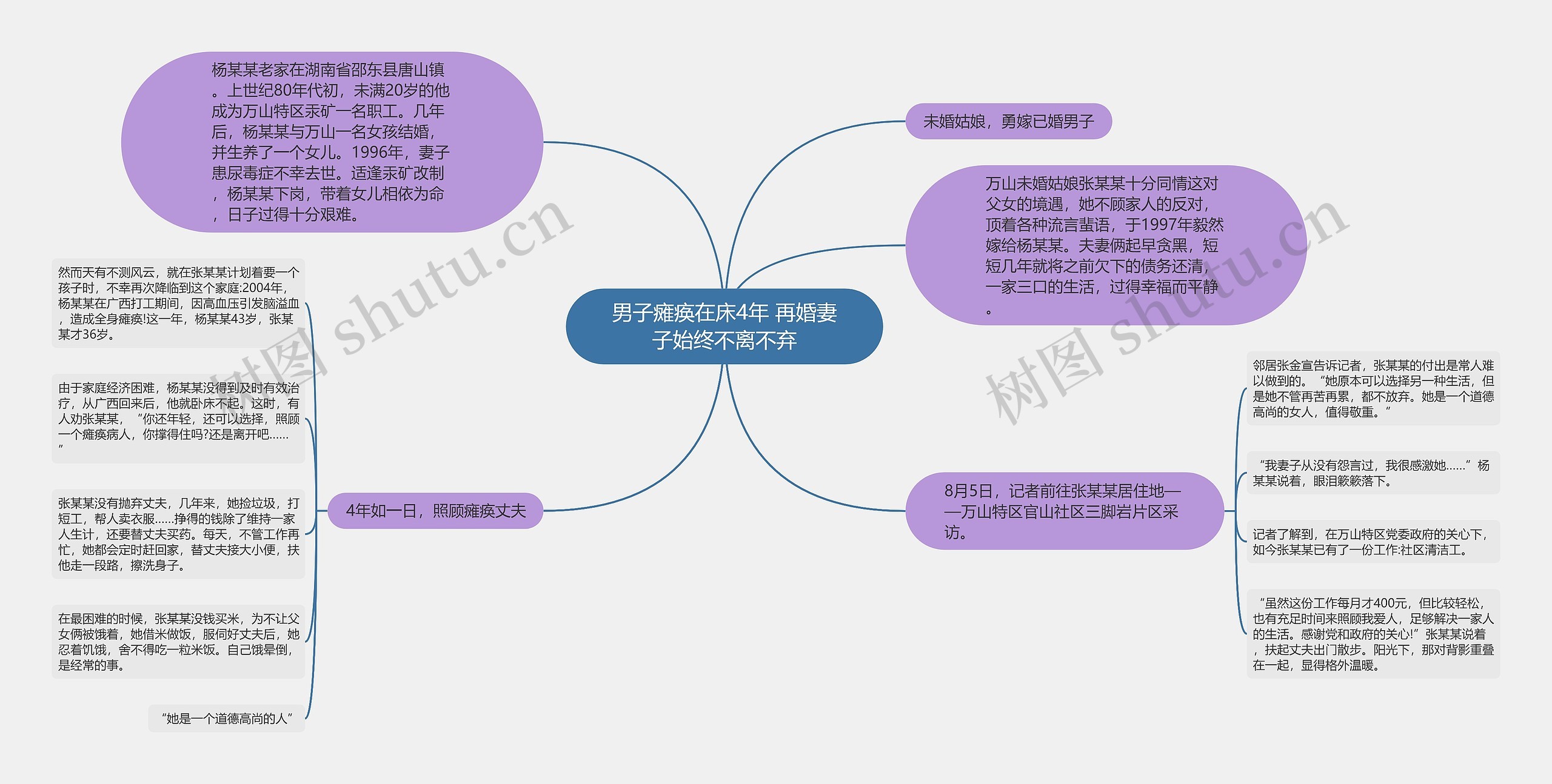 男子瘫痪在床4年 再婚妻子始终不离不弃