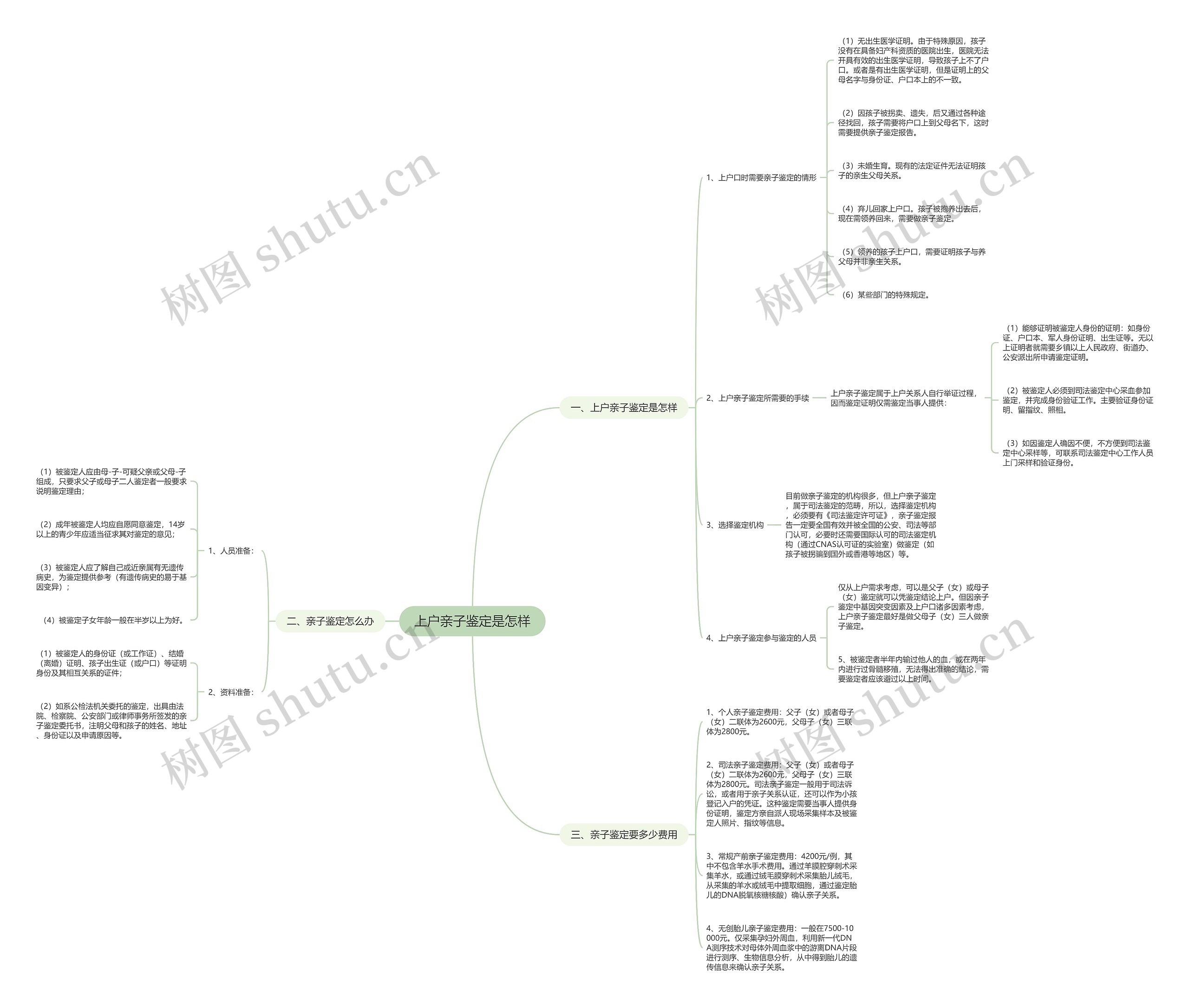 上户亲子鉴定是怎样思维导图