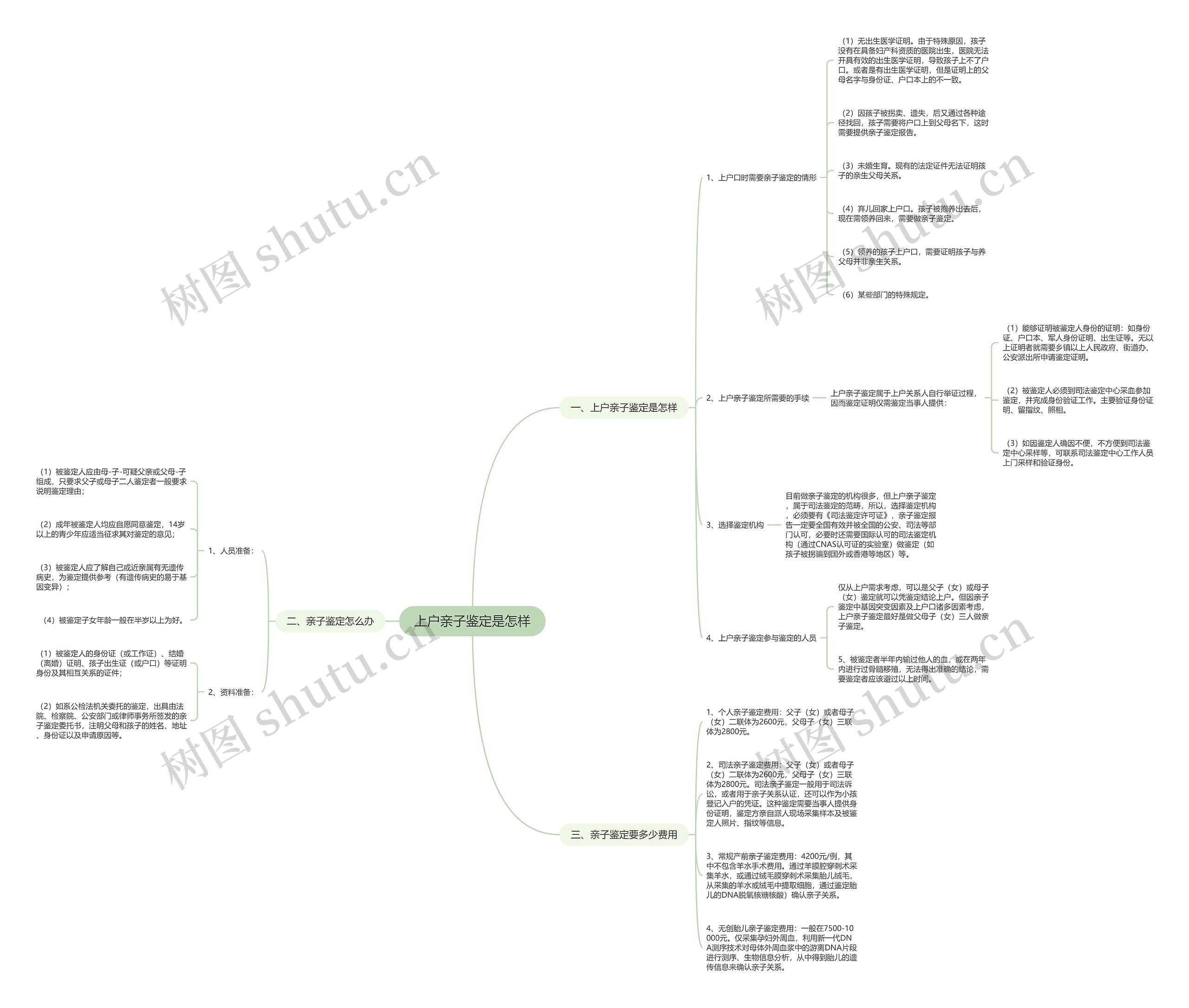 上户亲子鉴定是怎样 上户亲子鉴定是怎样