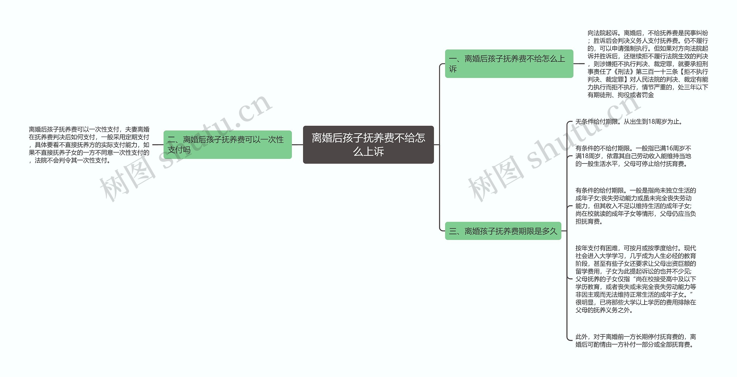 离婚后孩子抚养费不给怎么上诉