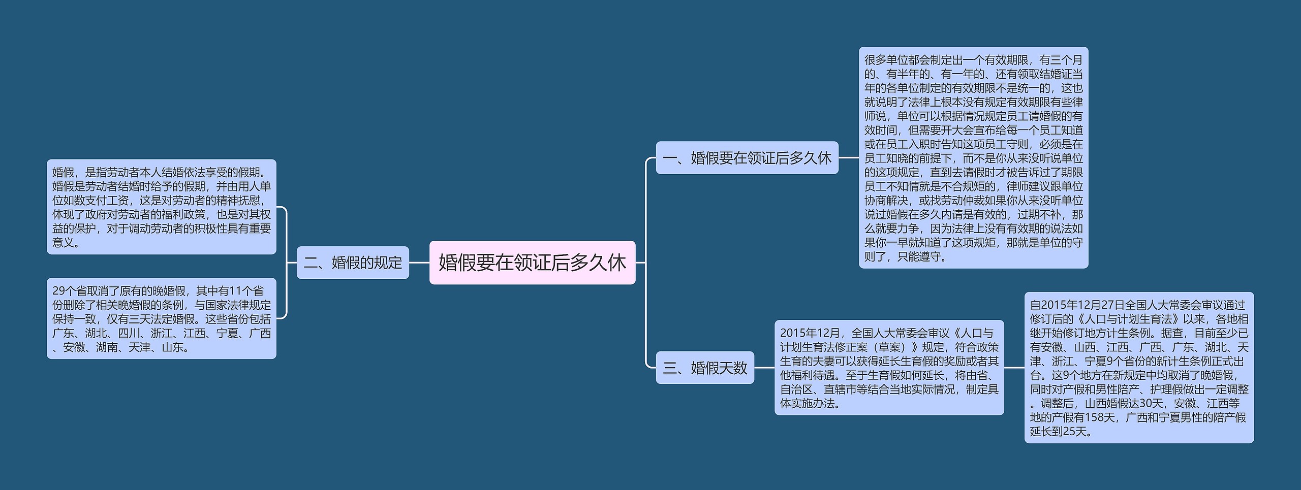 婚假要在领证后多久休思维导图