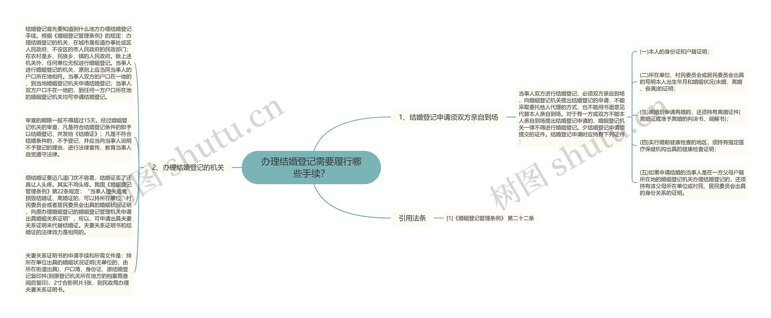 办理结婚登记需要履行哪些手续？