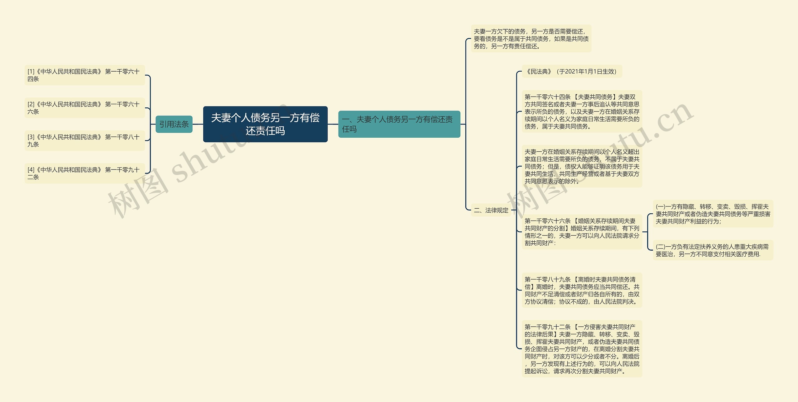 夫妻个人债务另一方有偿还责任吗思维导图