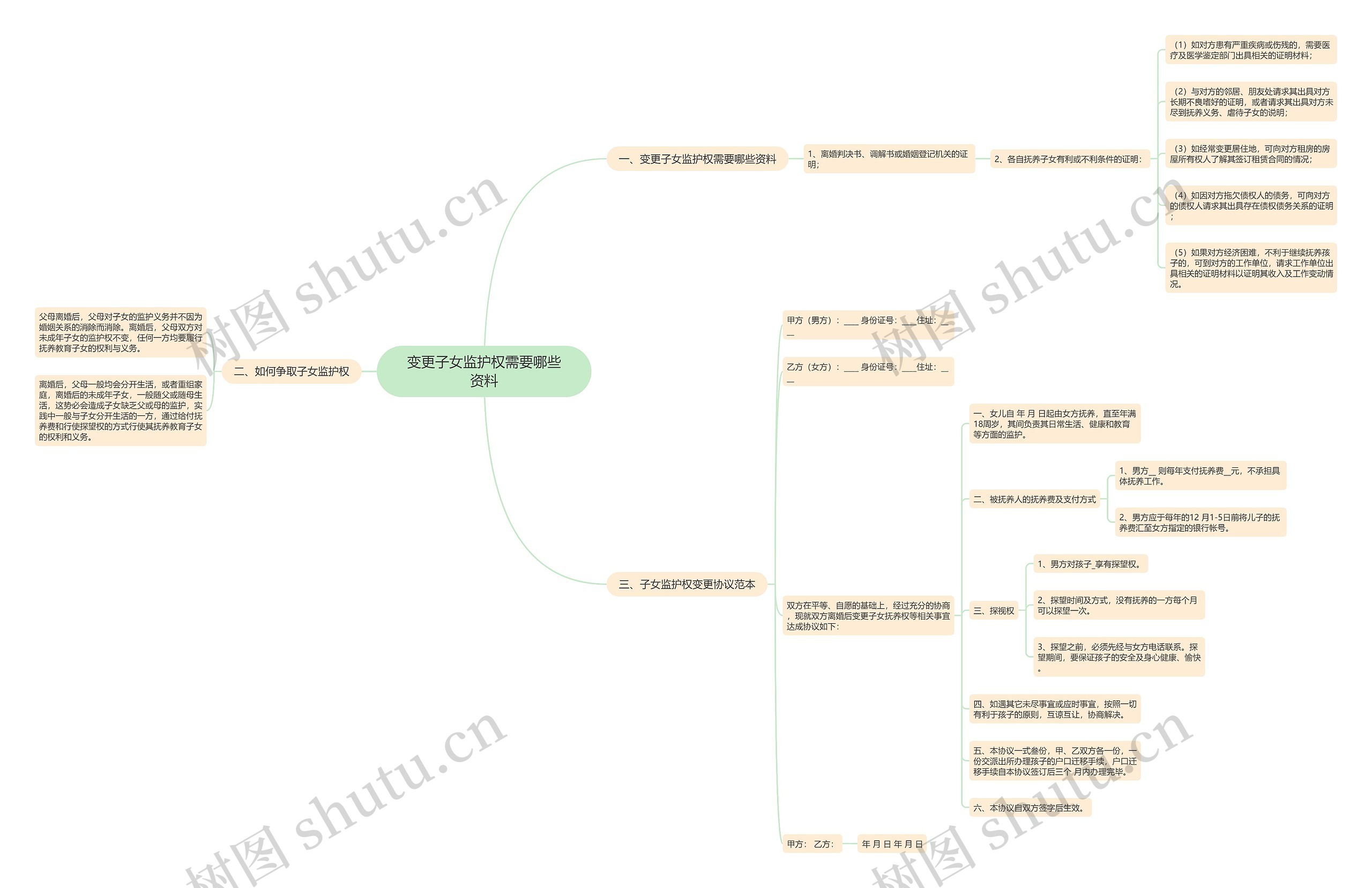变更子女监护权需要哪些资料 变更子女监护权需要哪些资料