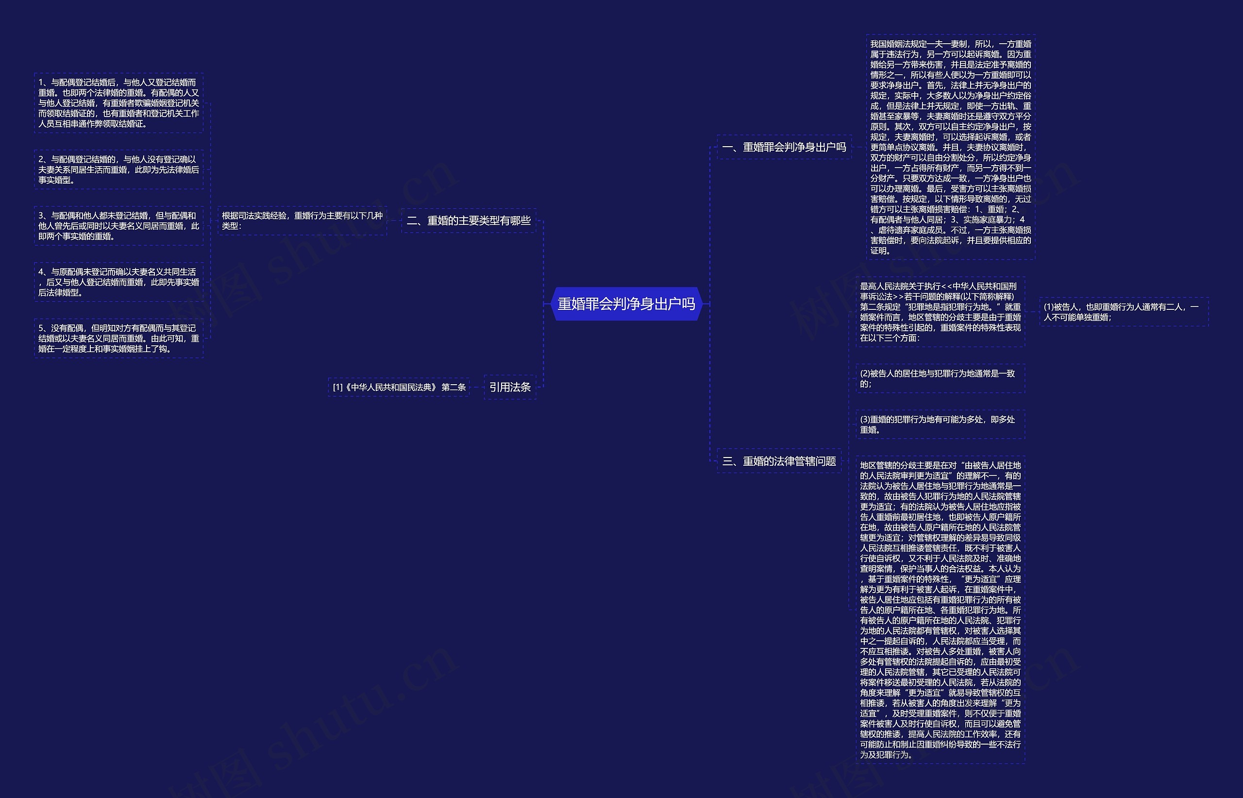 重婚罪会判净身出户吗思维导图