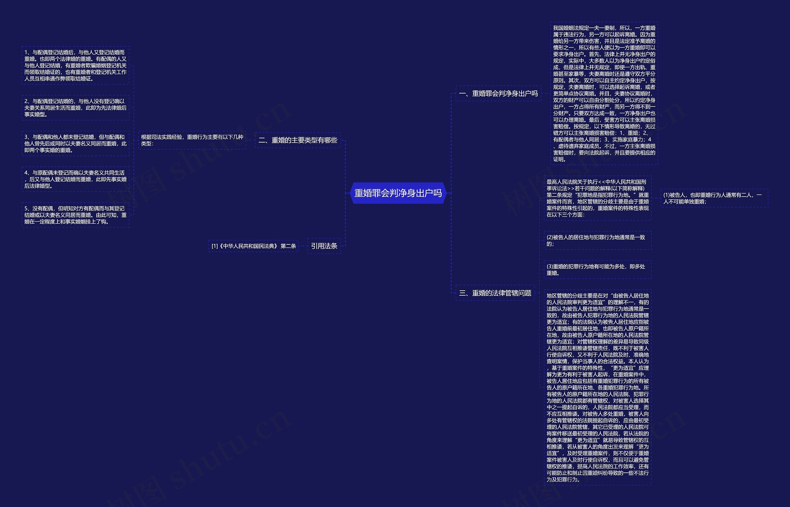 重婚罪会判净身出户吗 重婚罪会判净身出户吗