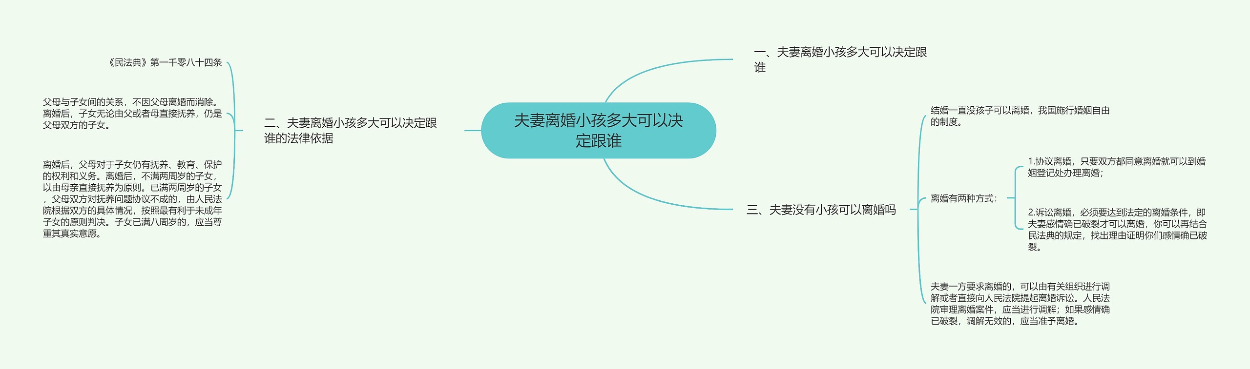 夫妻离婚小孩多大可以决定跟谁思维导图