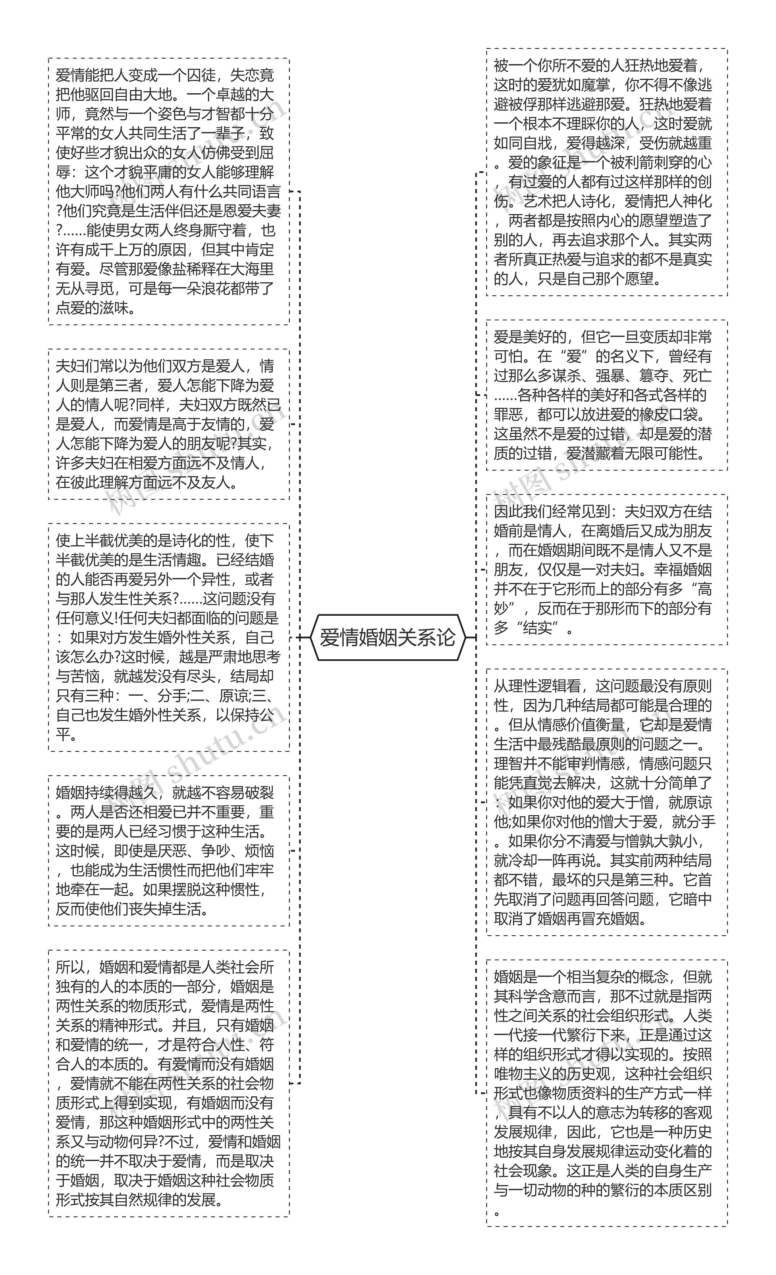 爱情婚姻关系论