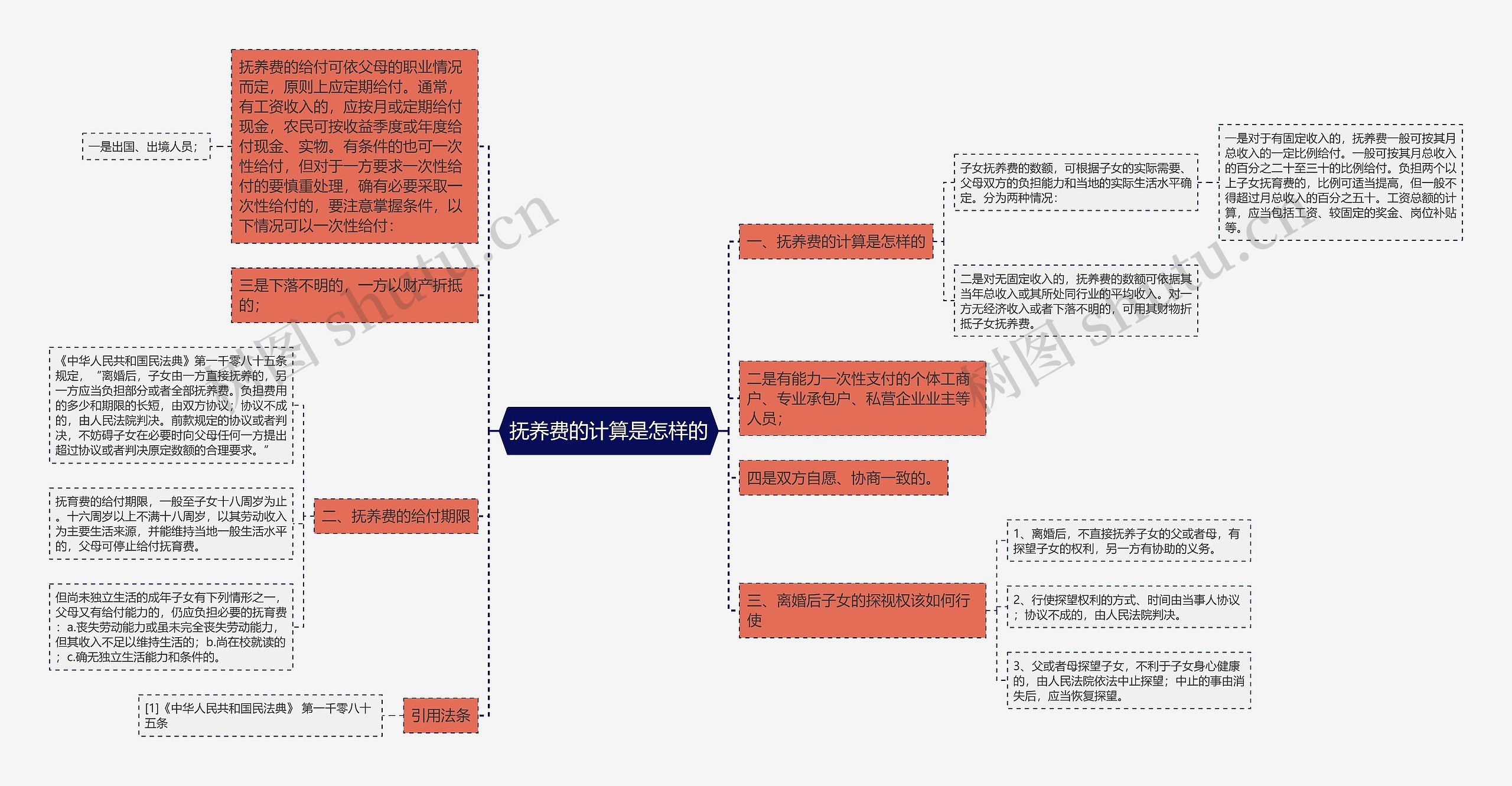 抚养费的计算是怎样的