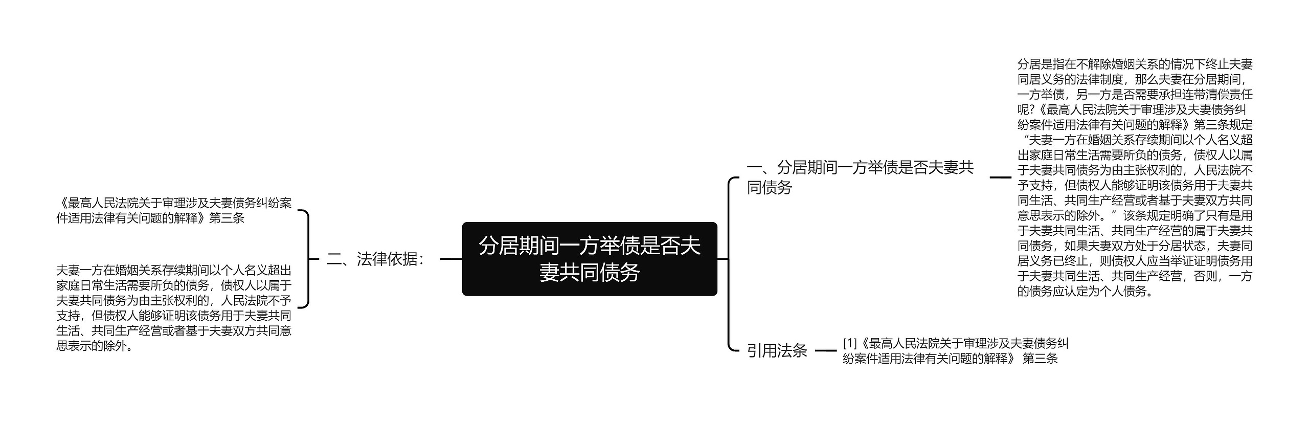 分居期间一方举债是否夫妻共同债务思维导图