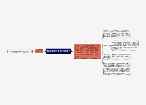 不再婚承诺没有法律效力