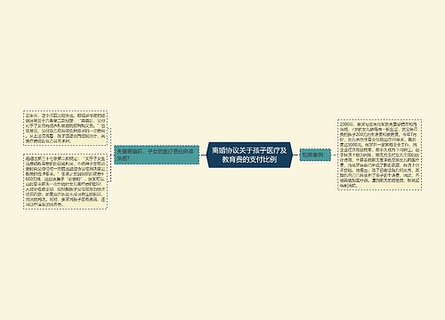 离婚协议关于孩子医疗及教育费的支付比例