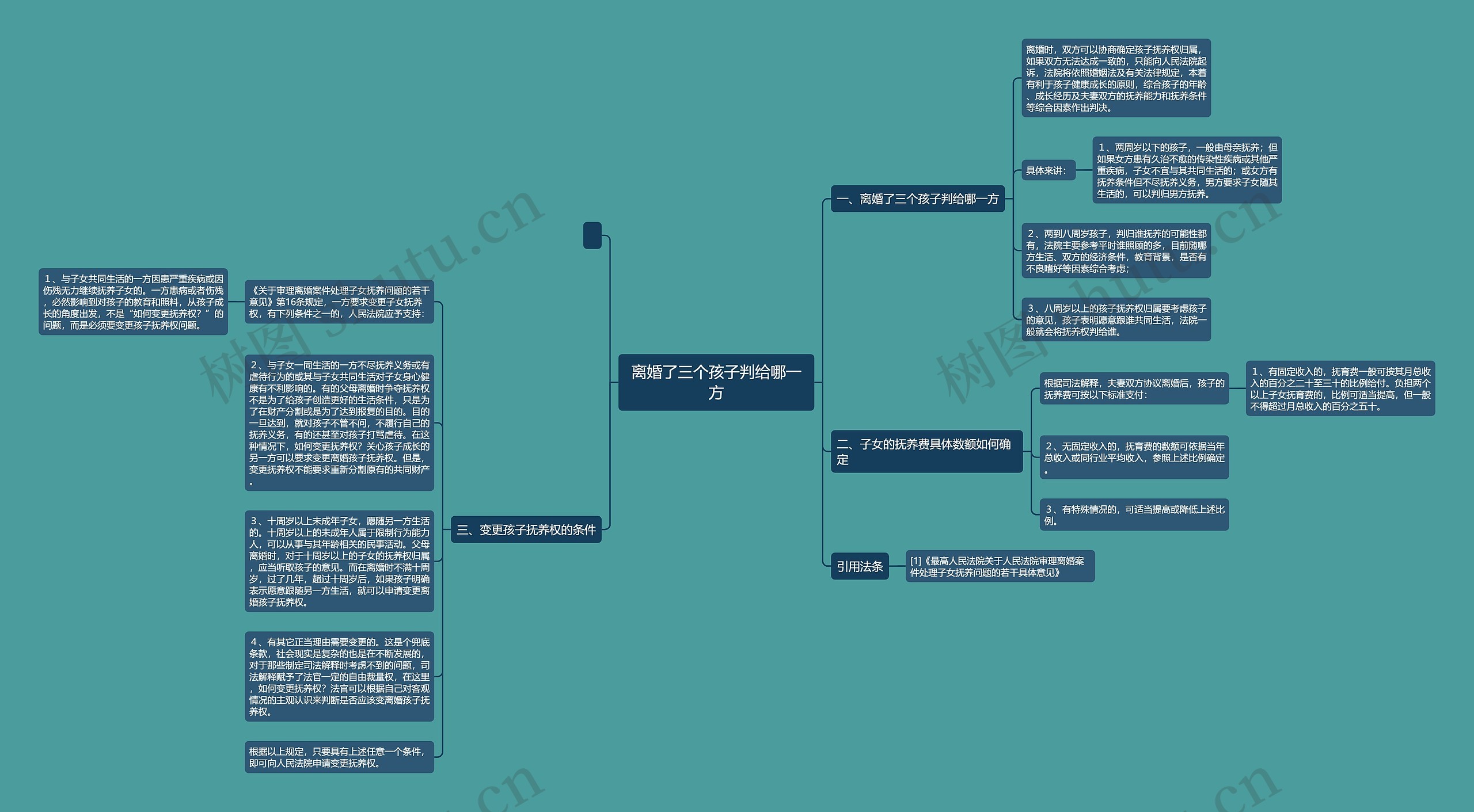 离婚了三个孩子判给哪一方思维导图
