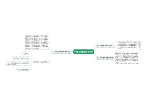 申请无效婚姻需要多久