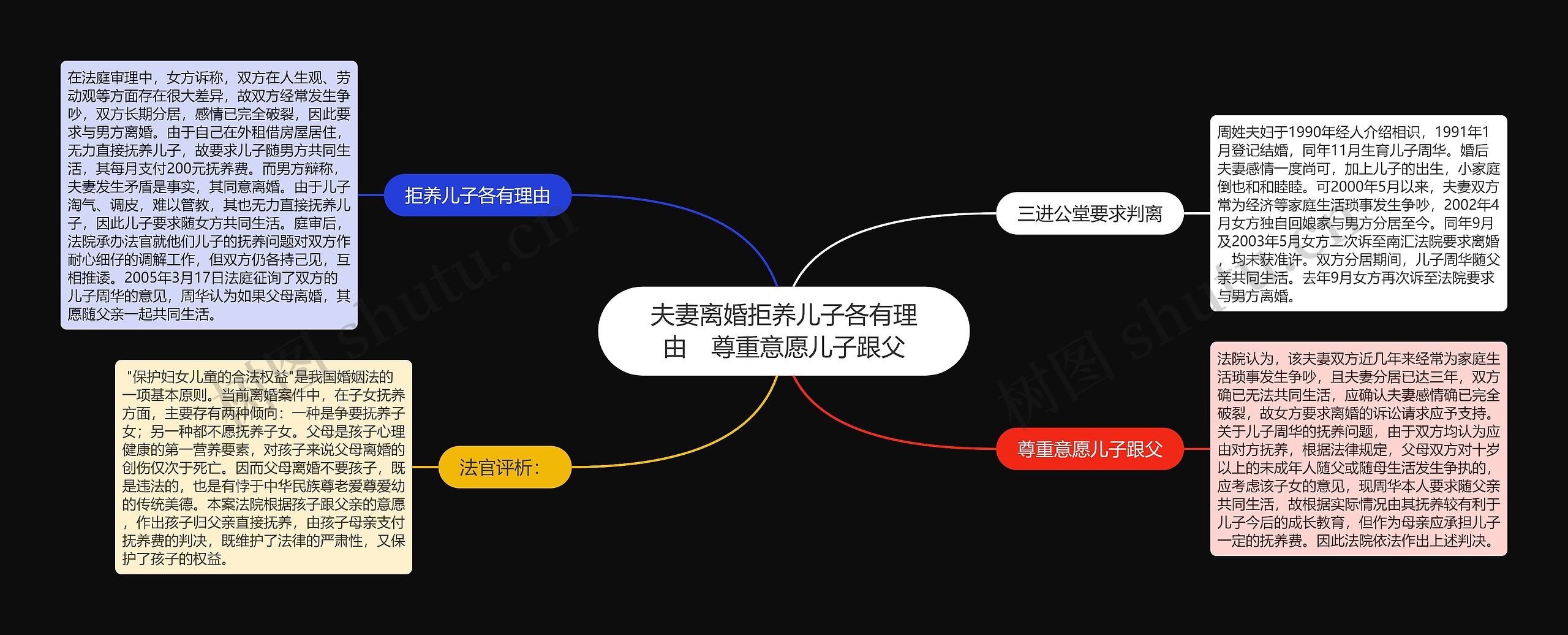 夫妻离婚拒养儿子各有理由 尊重意愿儿子跟父 夫妻离婚拒养儿子各有理由 尊重意愿儿子跟父