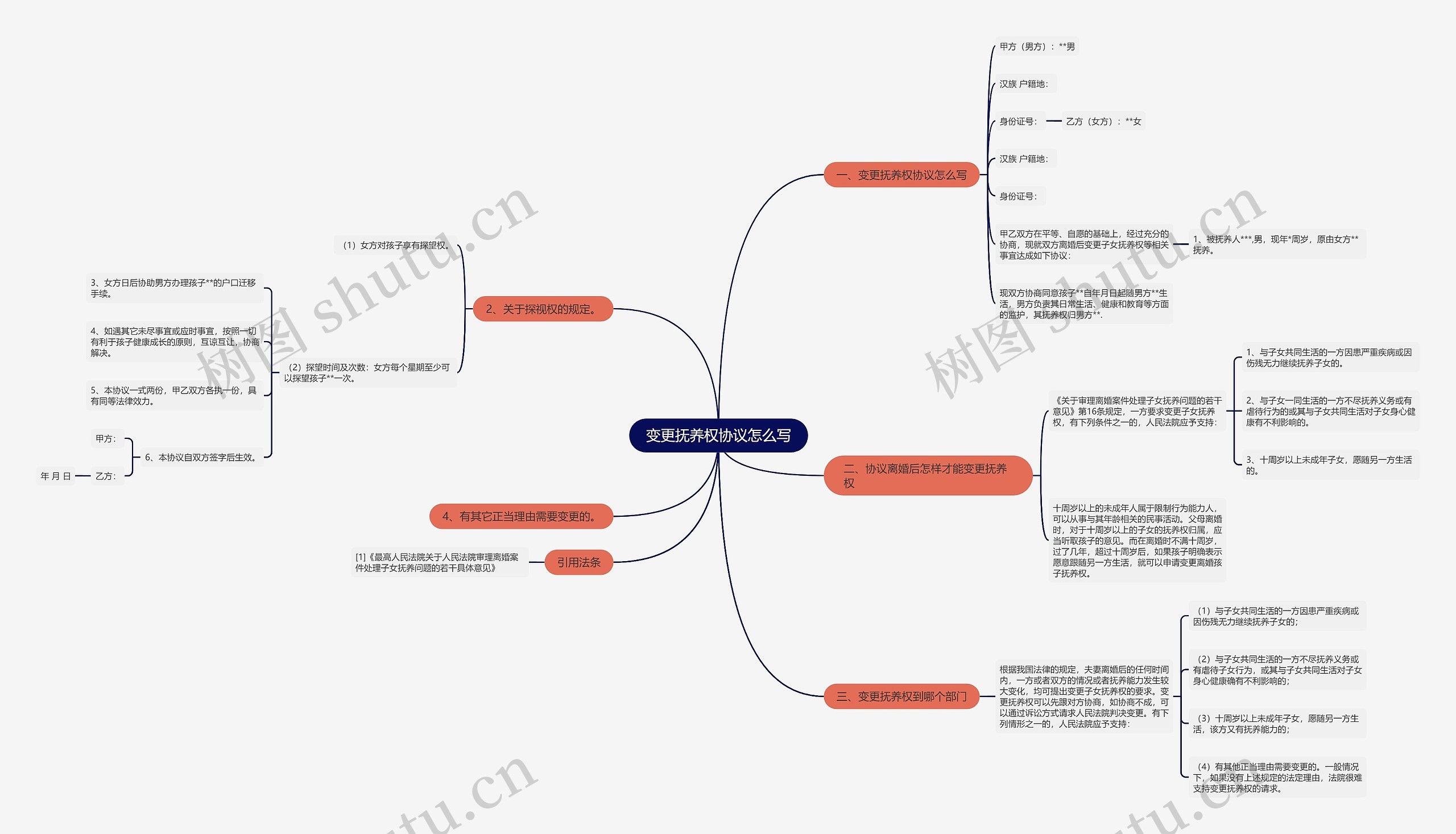 变更抚养权协议怎么写 变更抚养权协议怎么写