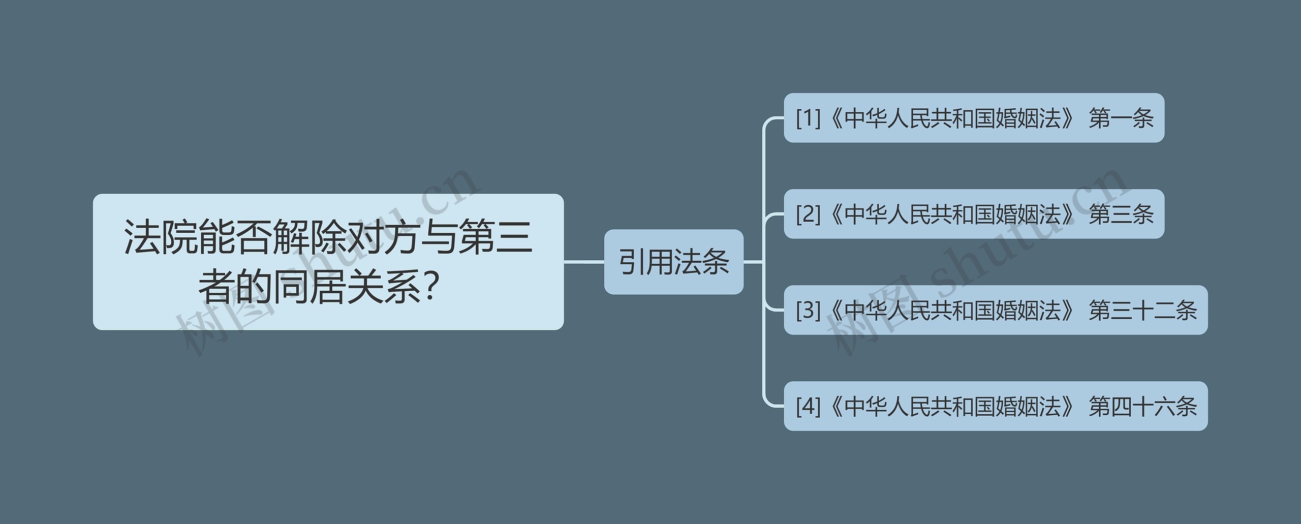 法院能否解除对方与第三者的同居关系? 法院能否解除对方与第三者的同居关系?
