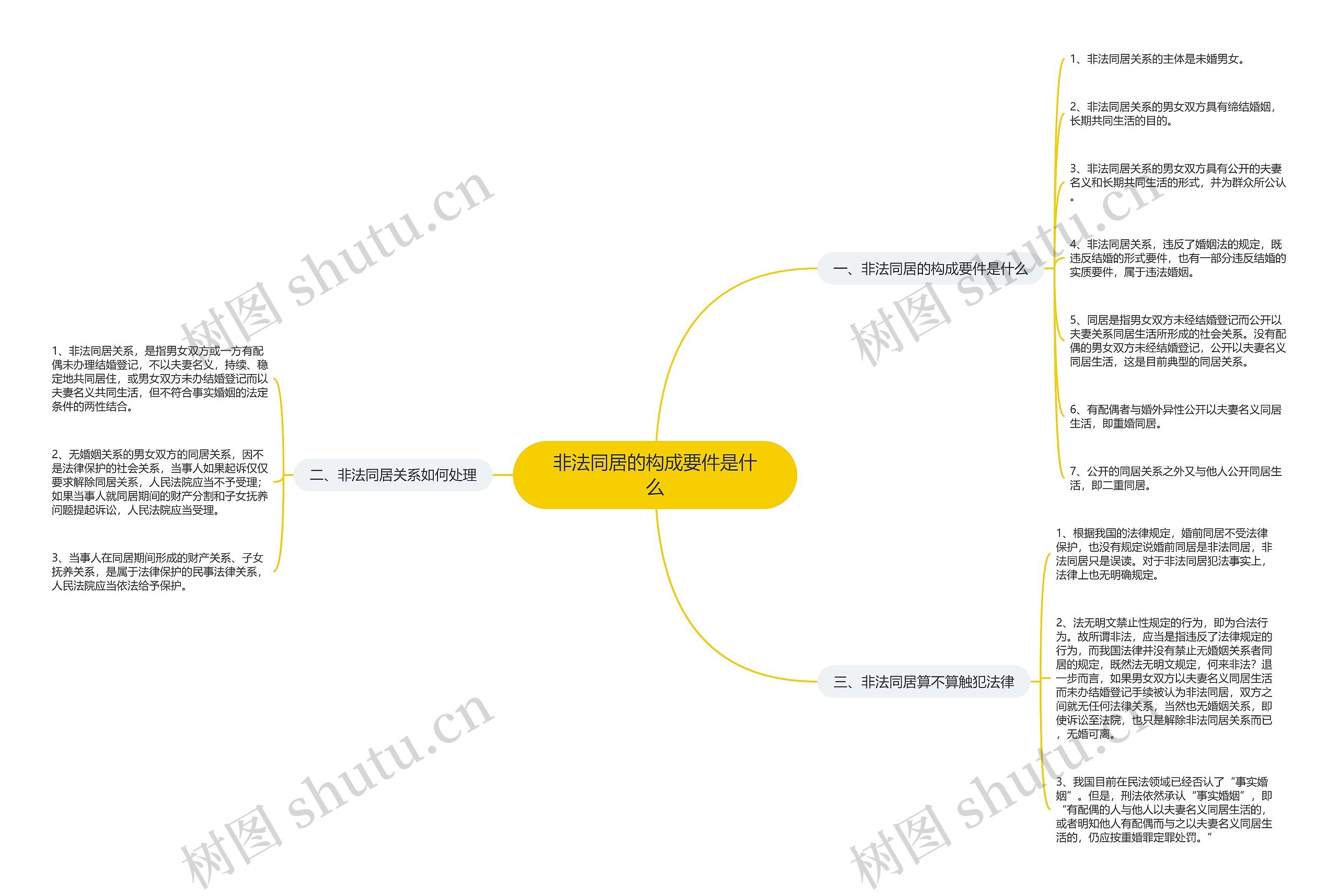 非法同居的构成要件是什么 非法同居的构成要件是什么