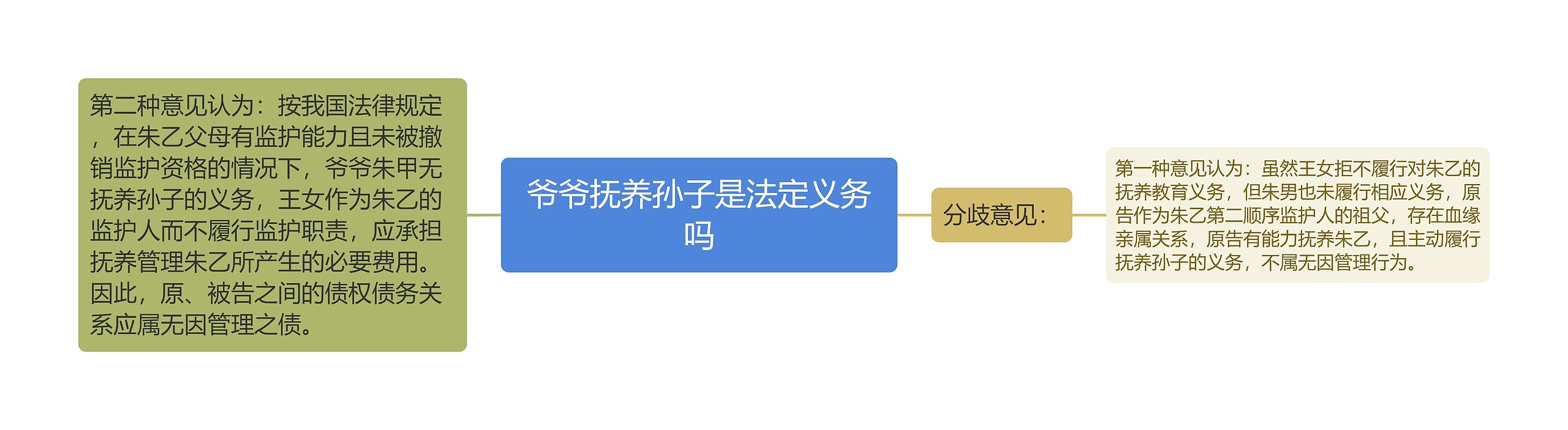 爷爷抚养孙子是法定义务吗 爷爷抚养孙子是法定义务吗