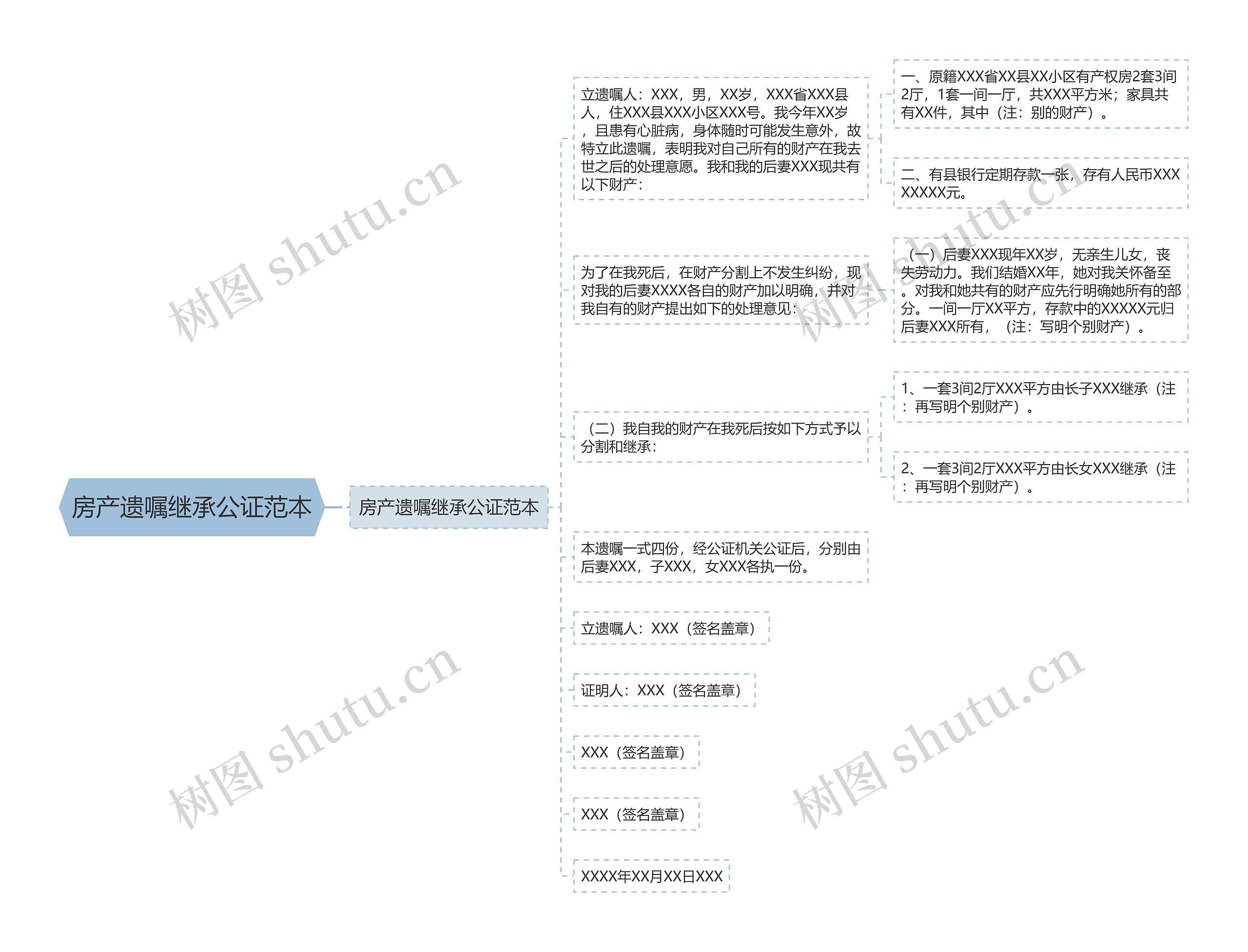 房产遗嘱继承公证范本思维导图