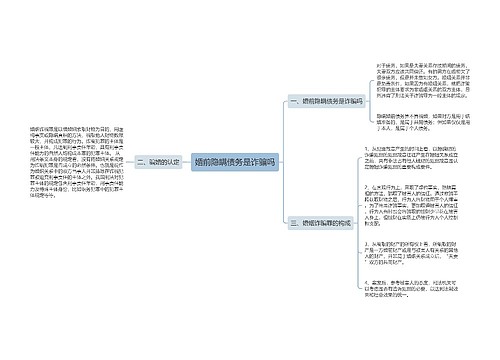 婚前隐瞒债务是诈骗吗