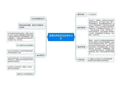 变更抚养权的法定条件分析