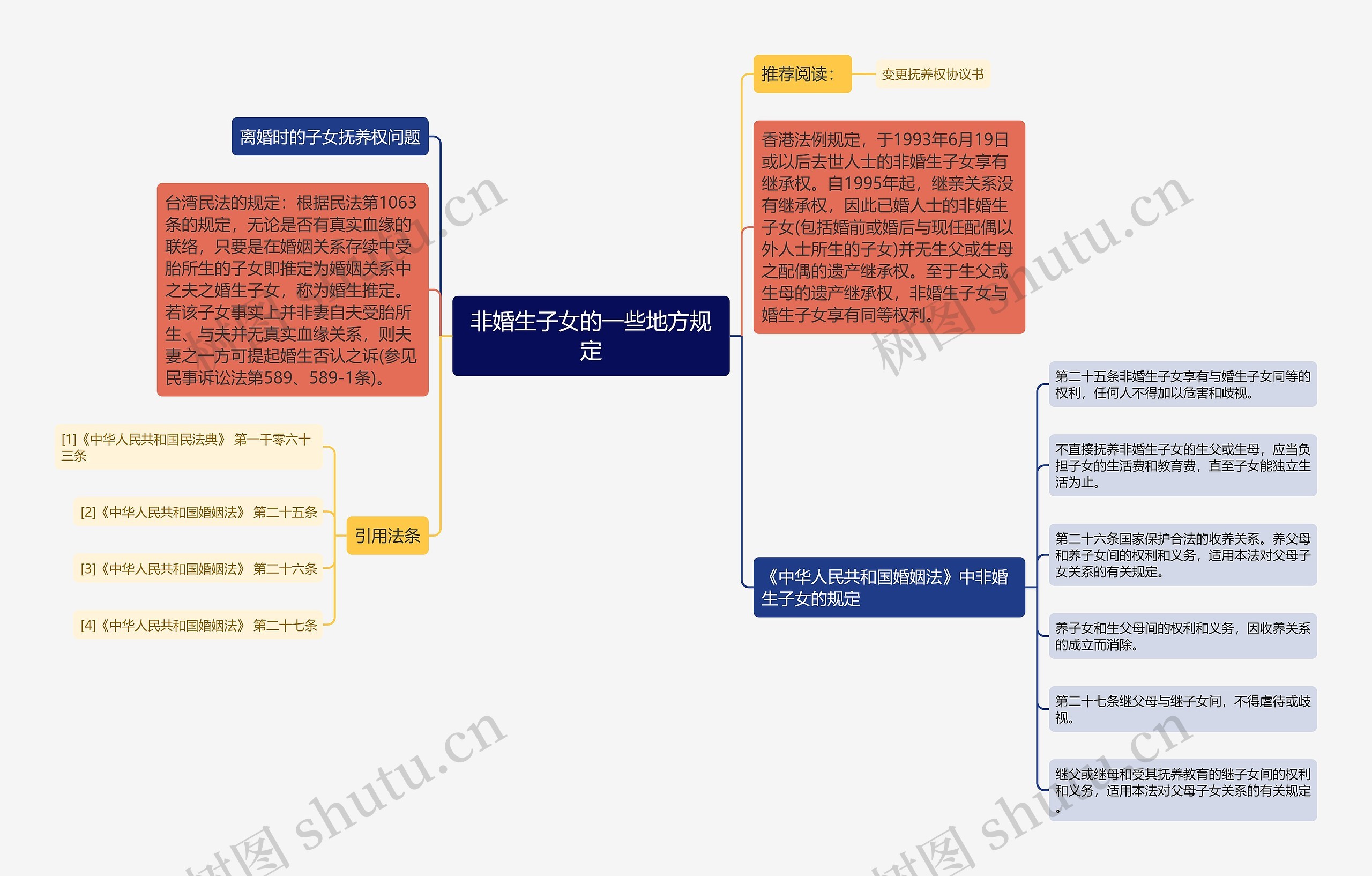 非婚生子女的一些地方规定