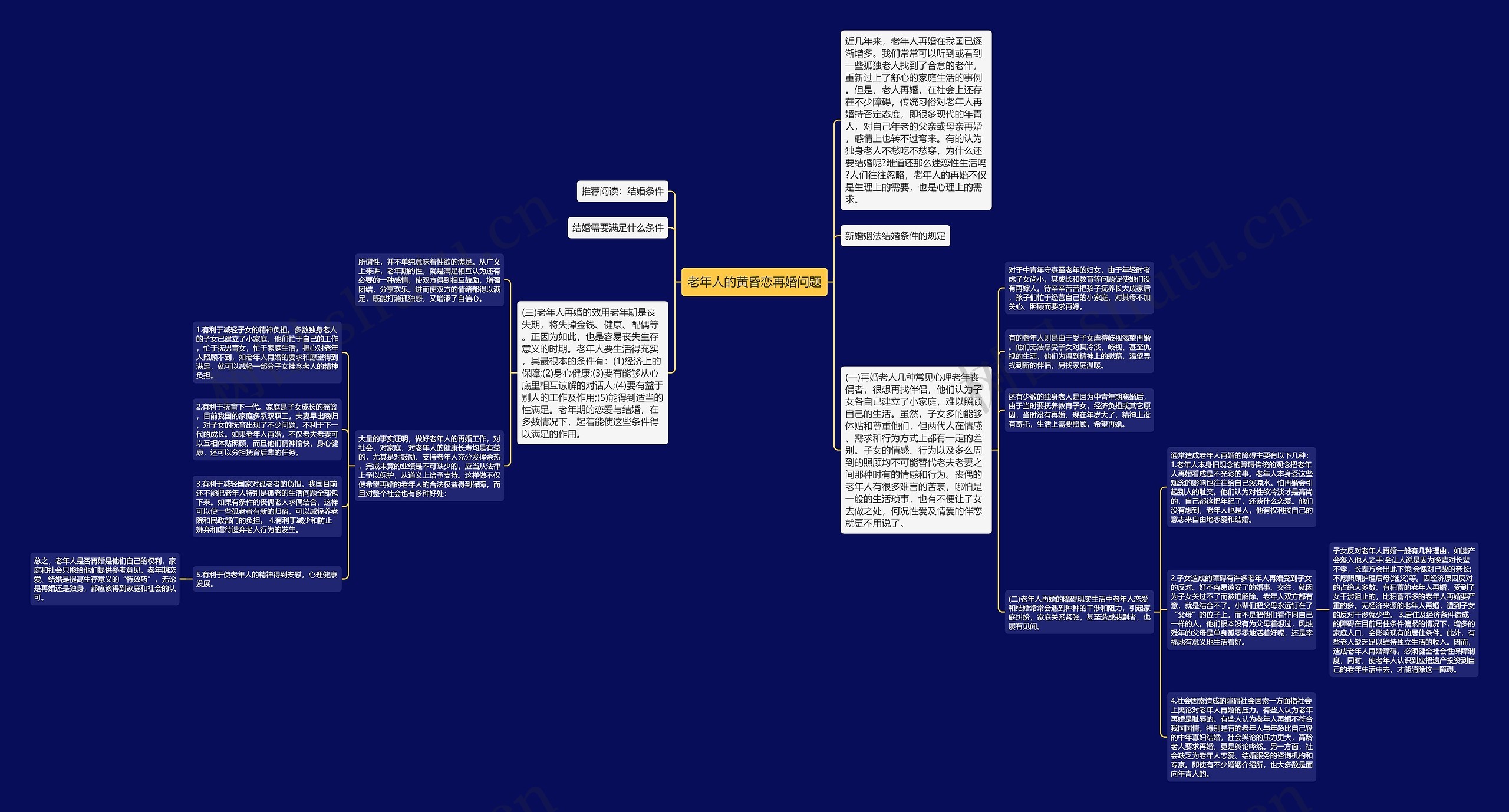 老年人的黄昏恋再婚问题思维导图